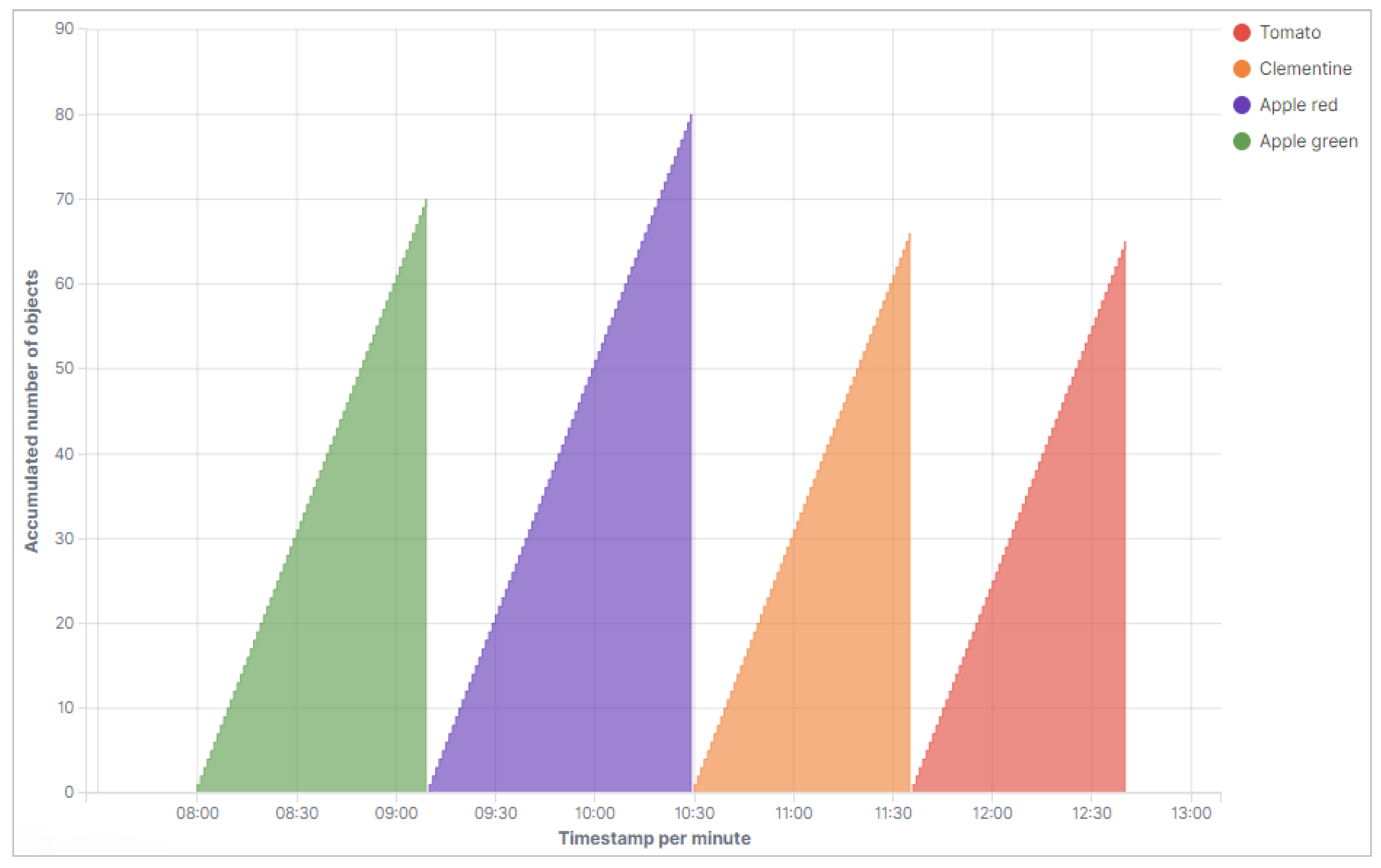 Machines 08 00034 g009