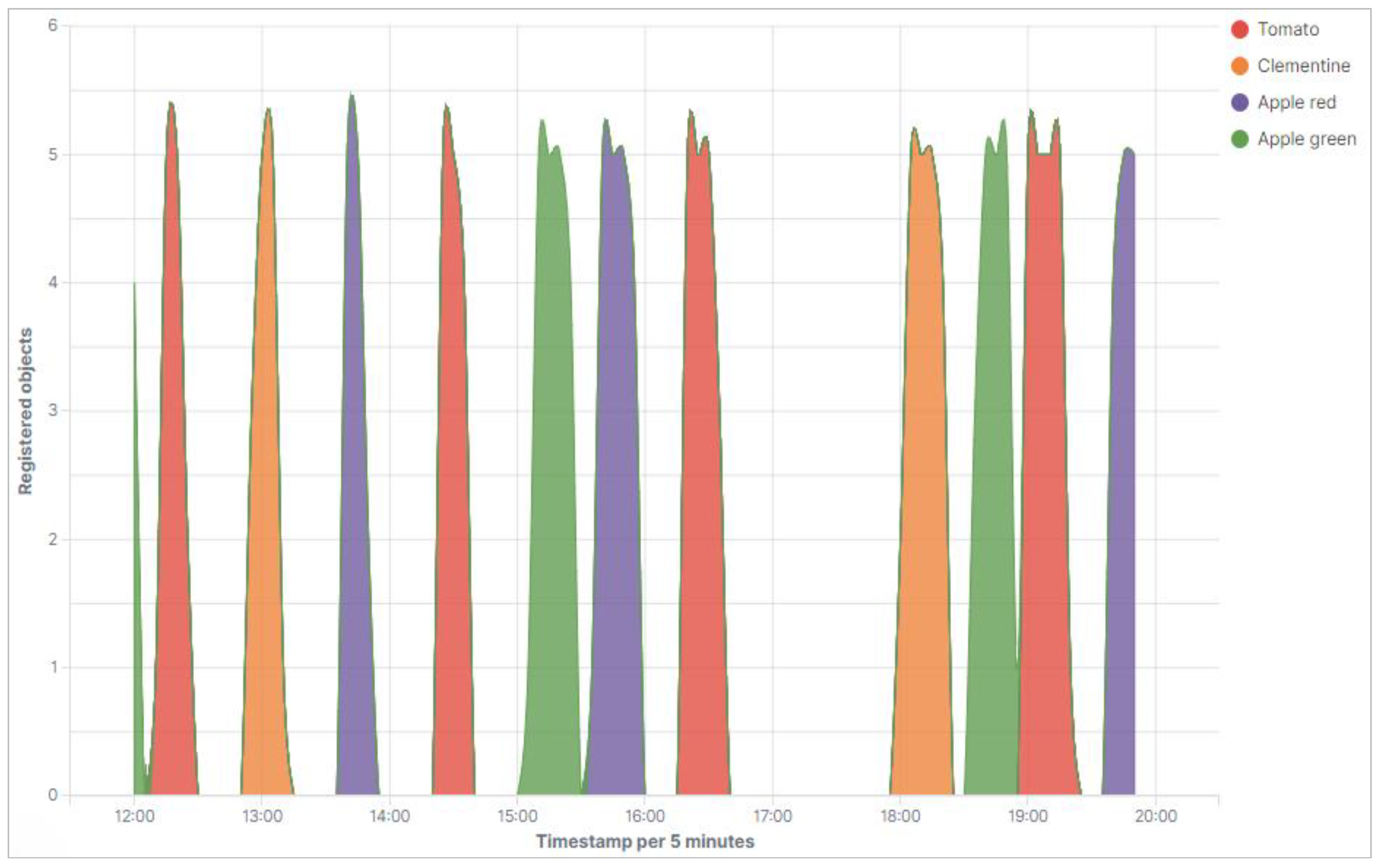 Machines 08 00034 g010
