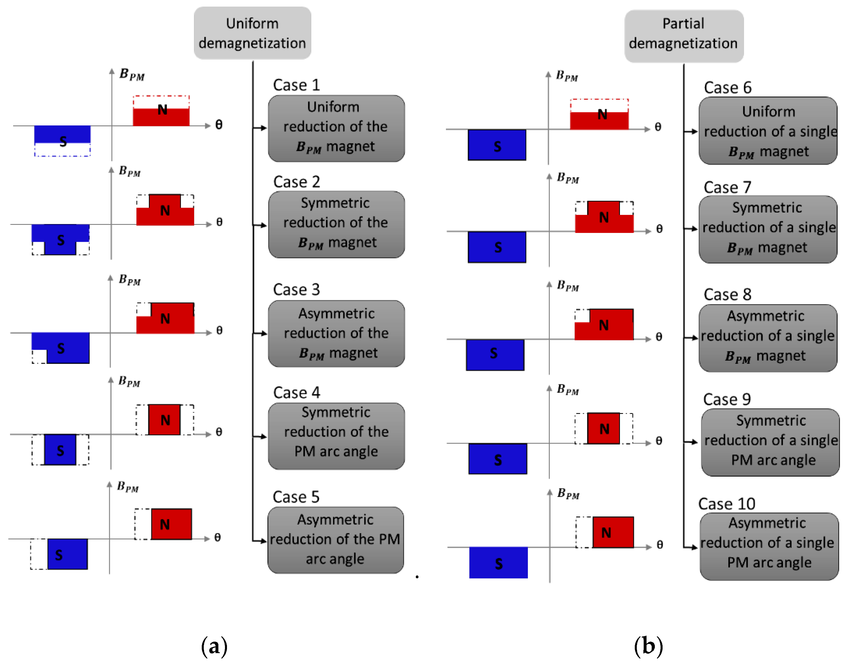 Machines 08 00035 g002 Machines 08 00035 g002