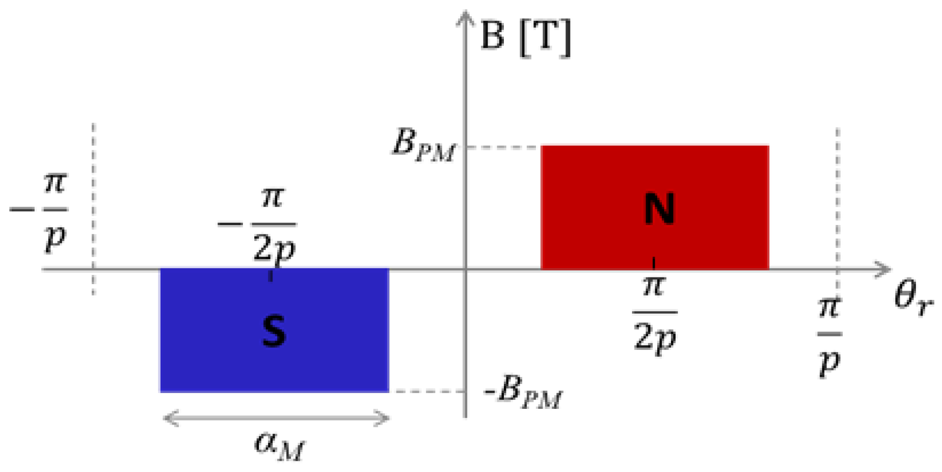 Machines 08 00035 g003 Machines 08 00035 g003
