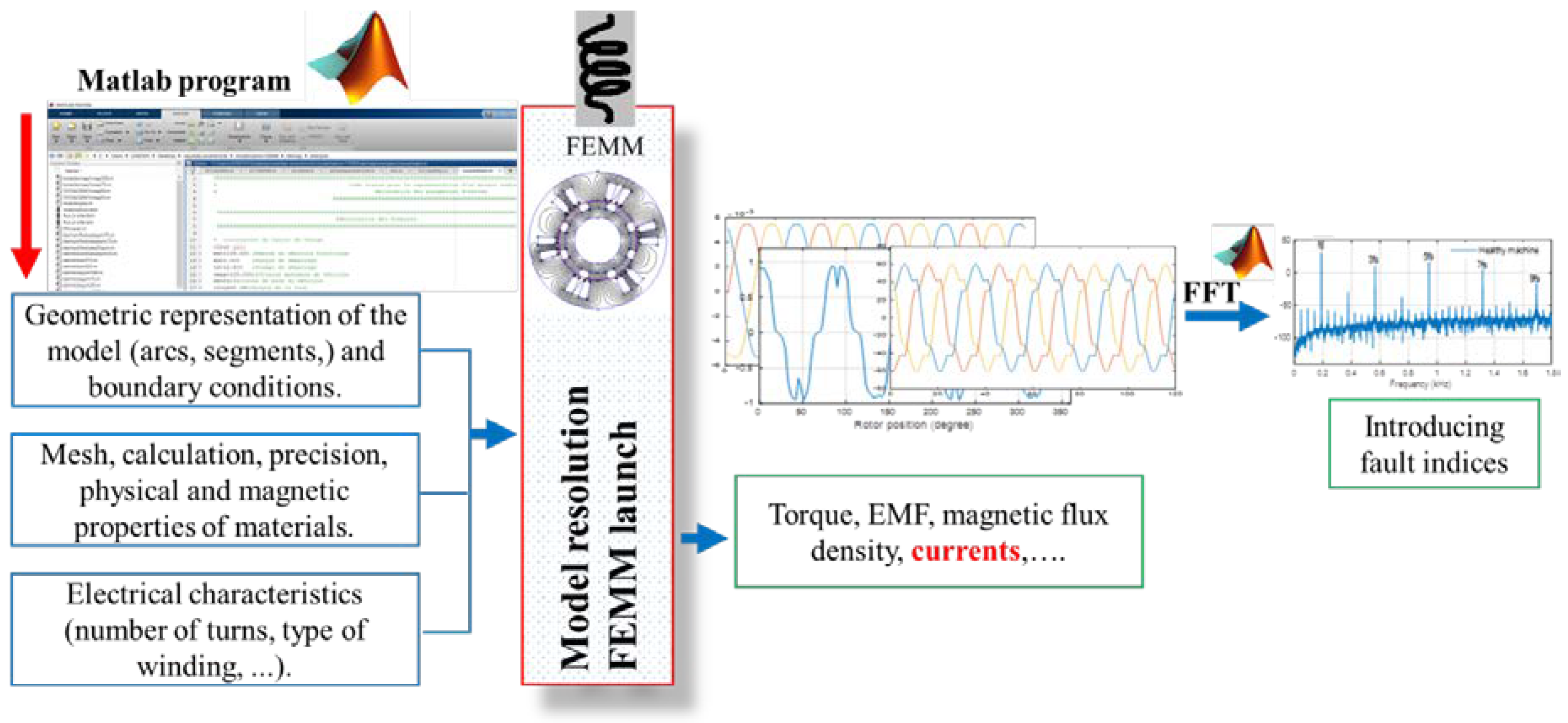 Machines 08 00035 g004 Machines 08 00035 g004