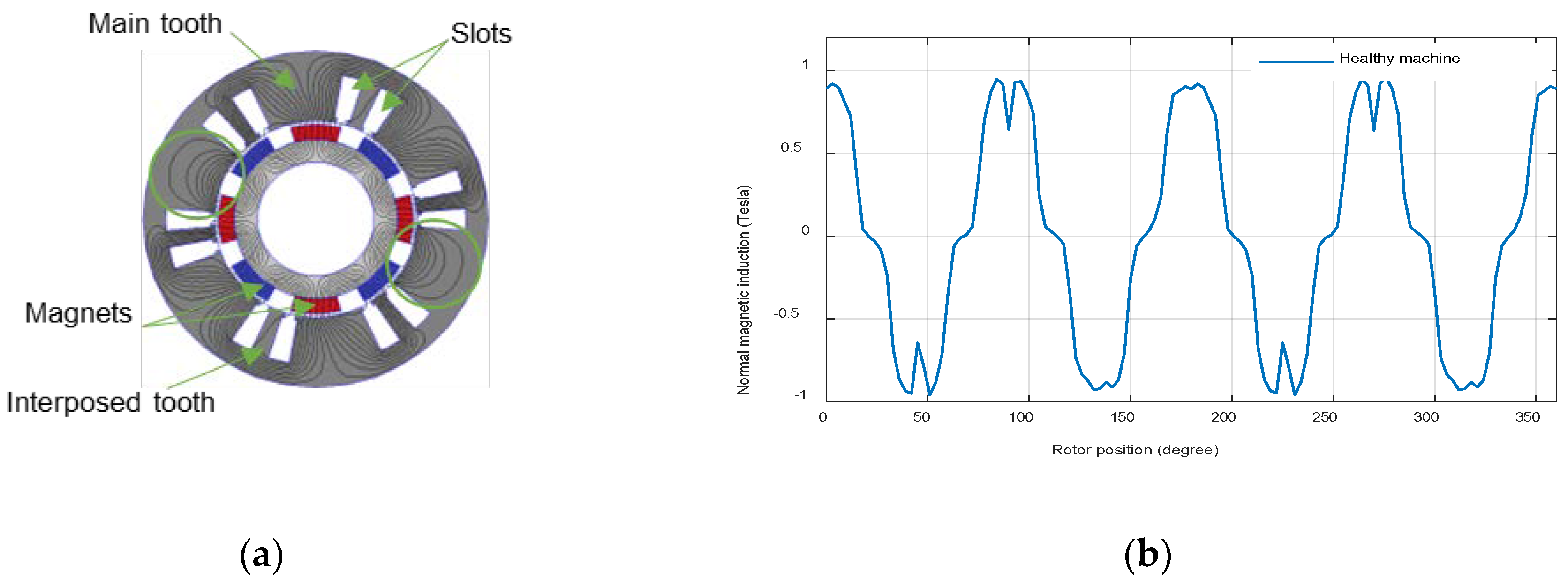 Machines 08 00035 g005 Machines 08 00035 g005