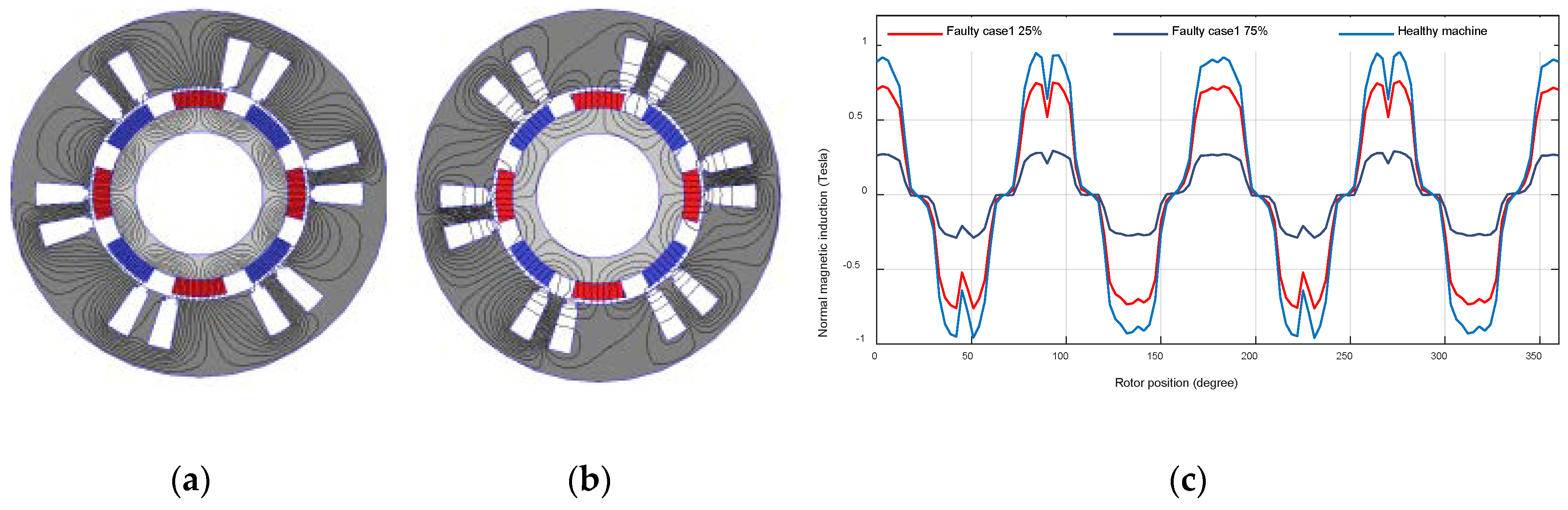Machines 08 00035 g006 Machines 08 00035 g006