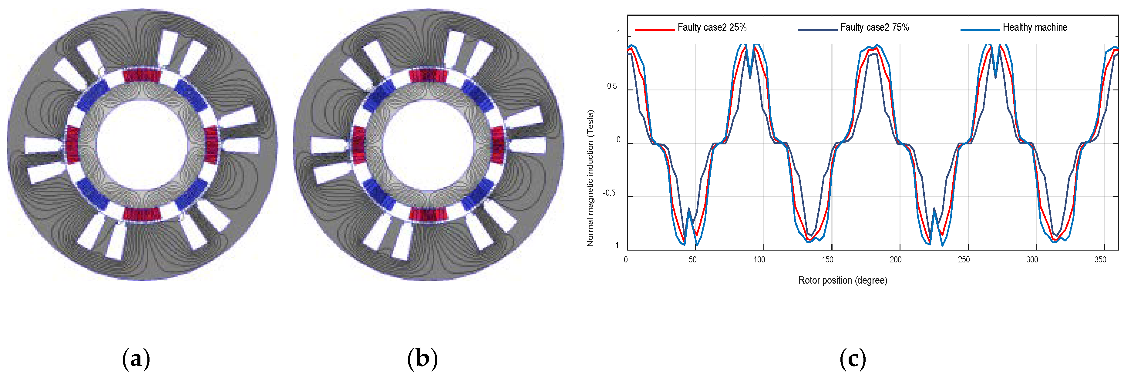 Machines 08 00035 g007 Machines 08 00035 g007