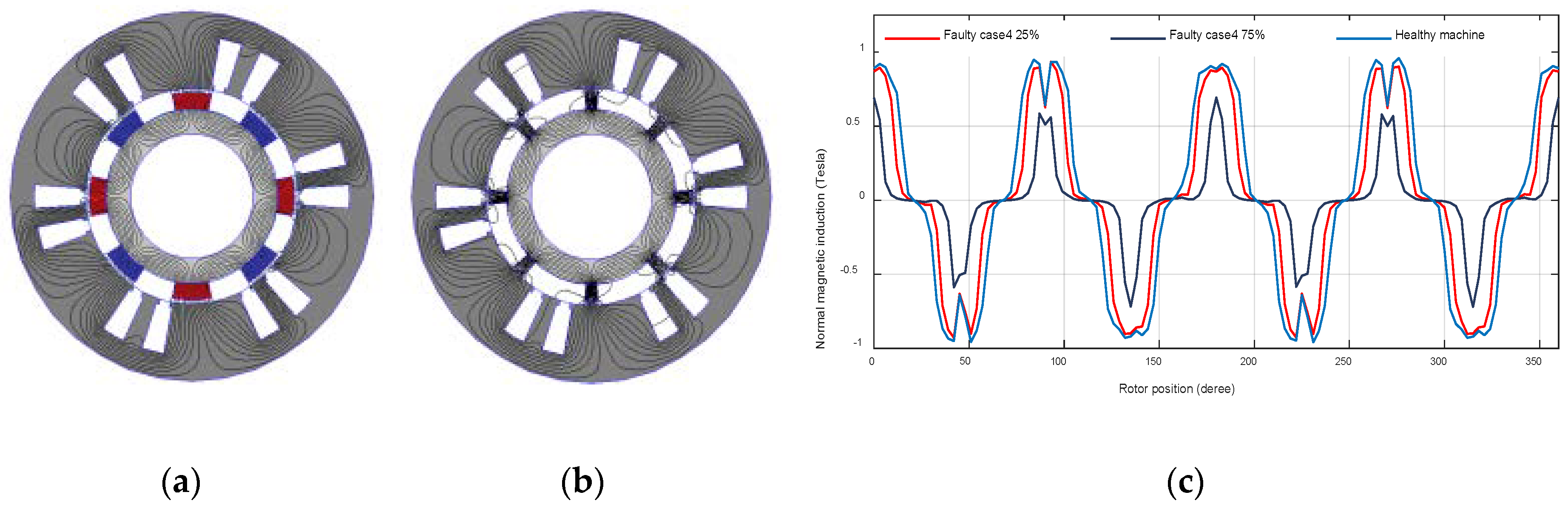 Machines 08 00035 g009 Machines 08 00035 g009