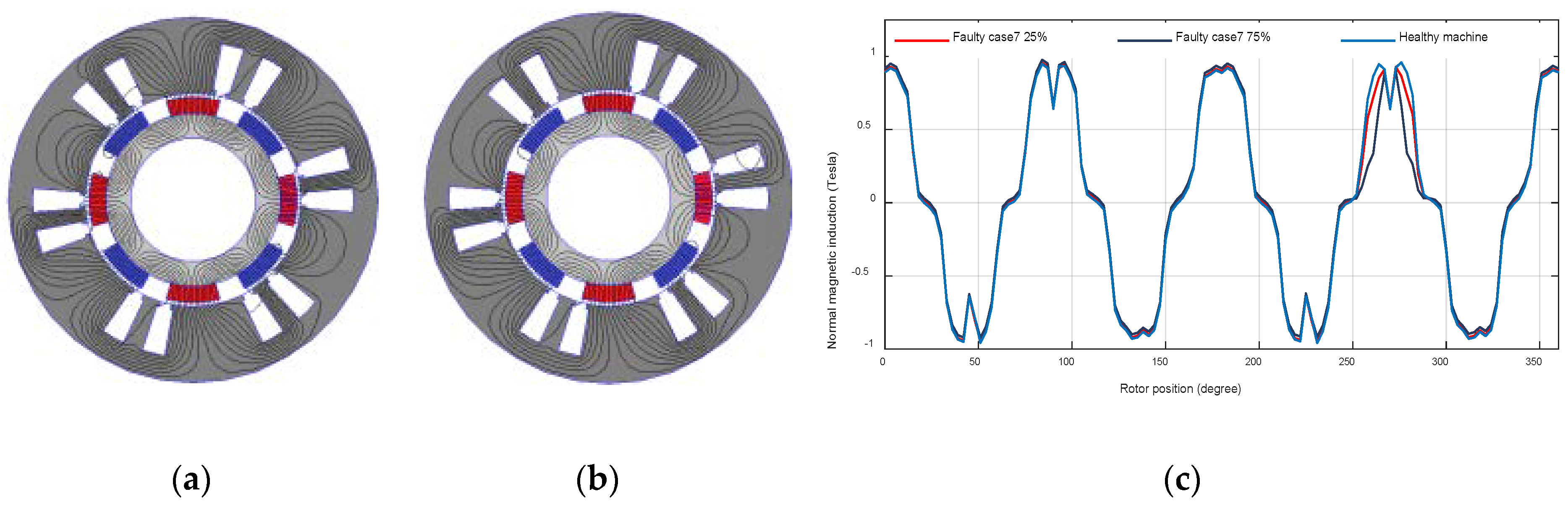 Machines 08 00035 g015 Machines 08 00035 g015