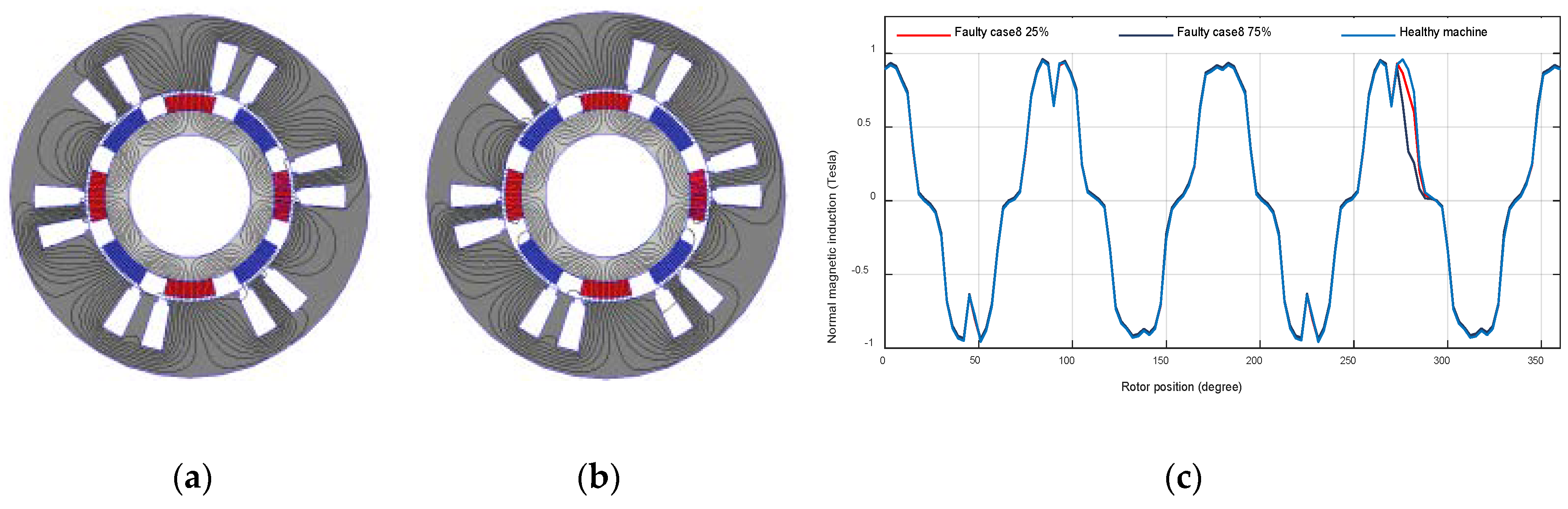 Machines 08 00035 g016 Machines 08 00035 g016