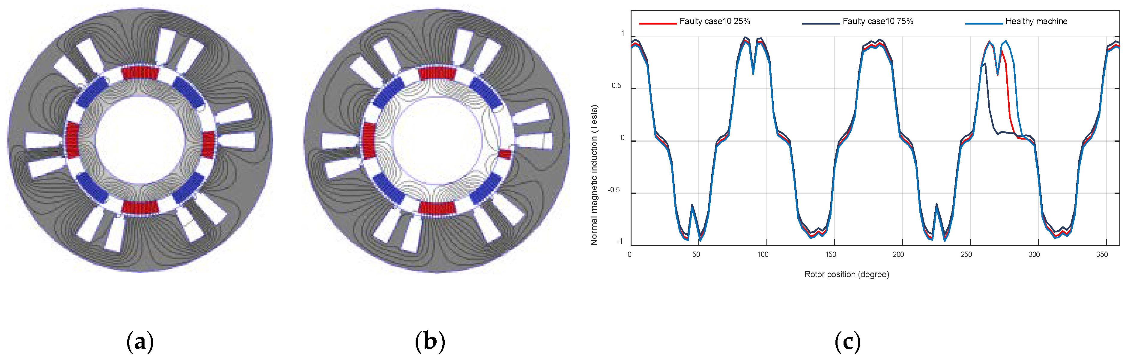Machines 08 00035 g018 Machines 08 00035 g018