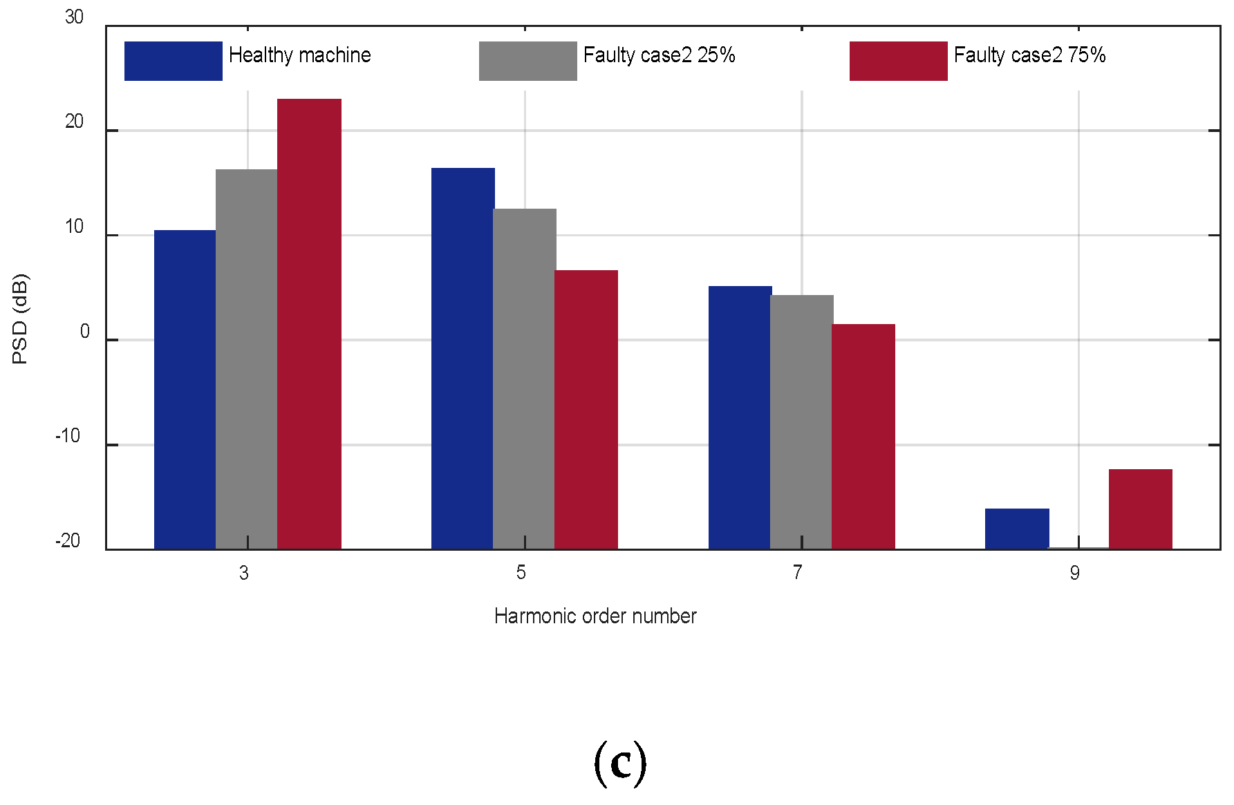 Machines 08 00035 g024b Machines 08 00035 g024b