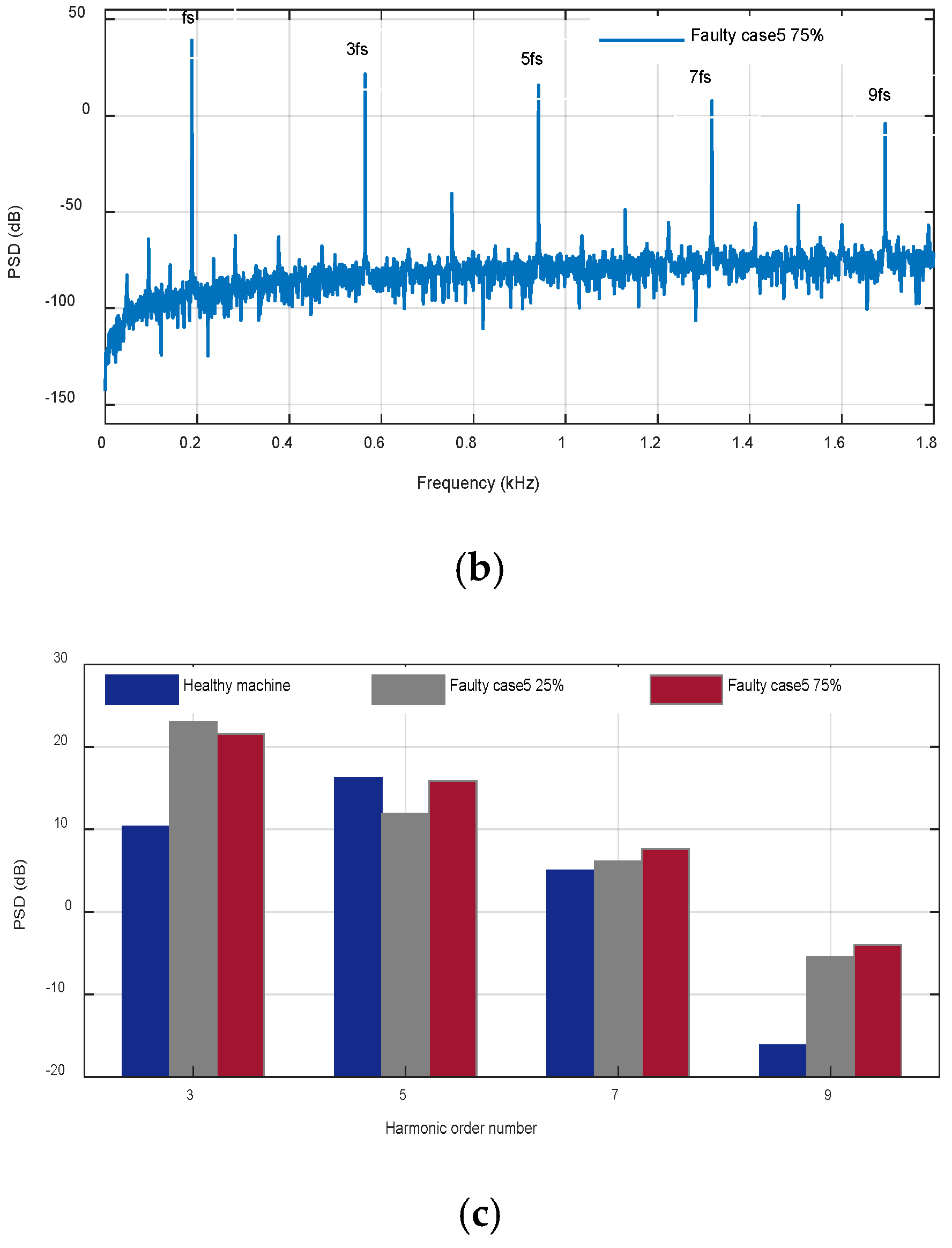 Machines 08 00035 g027b Machines 08 00035 g027b