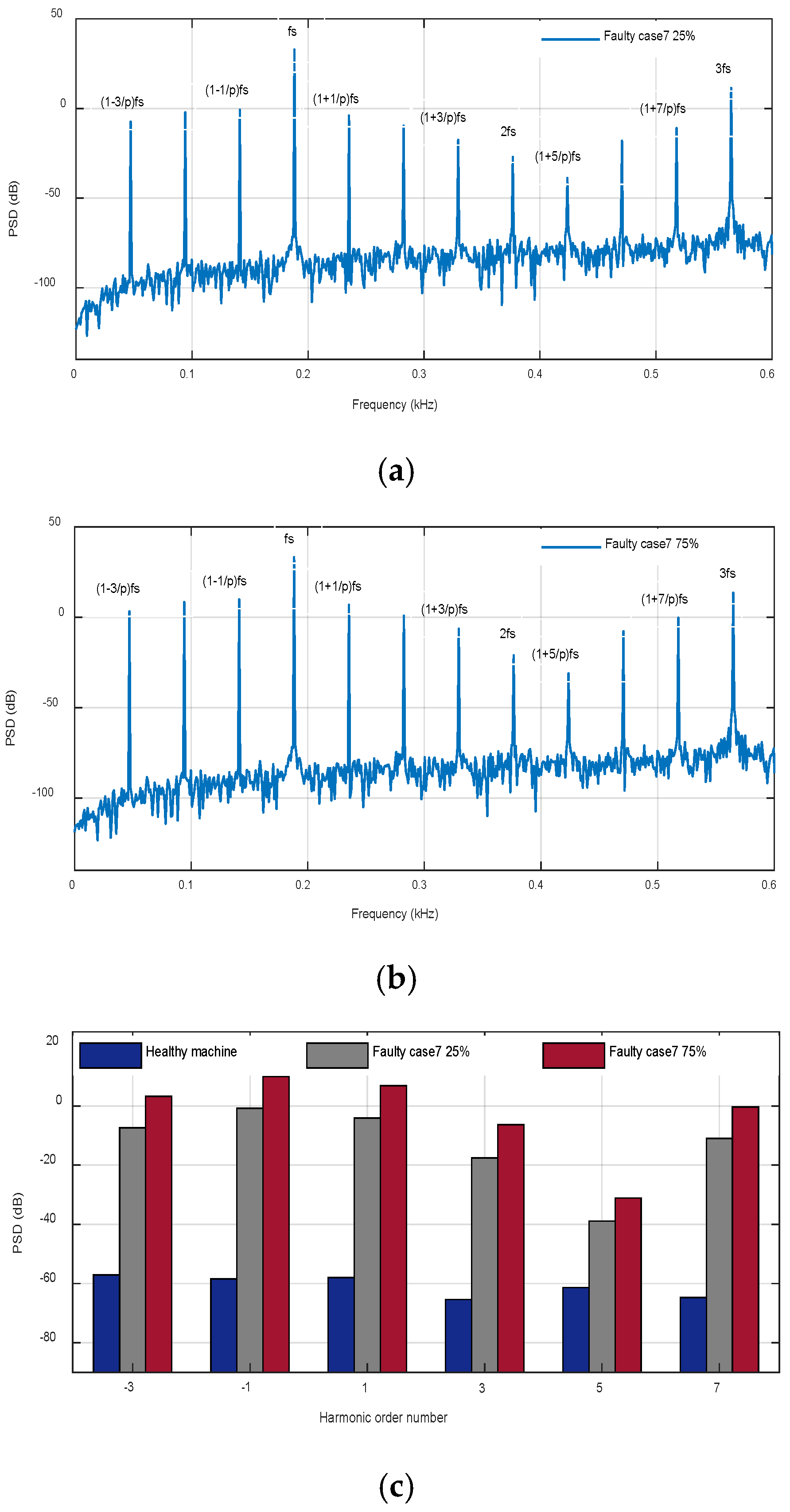 Machines 08 00035 g029 Machines 08 00035 g029