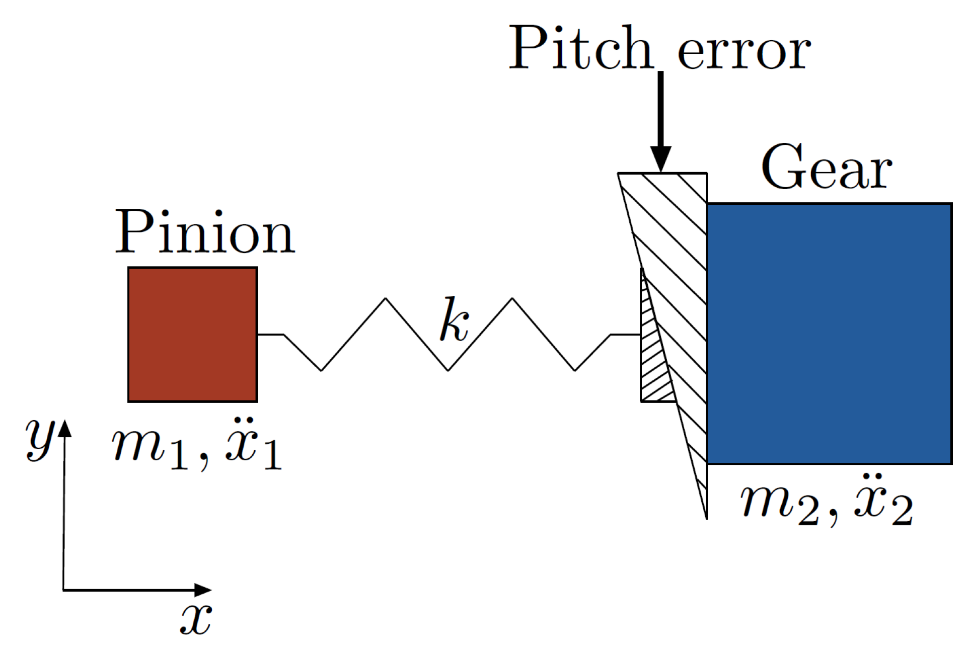 Machines 08 00037 g003