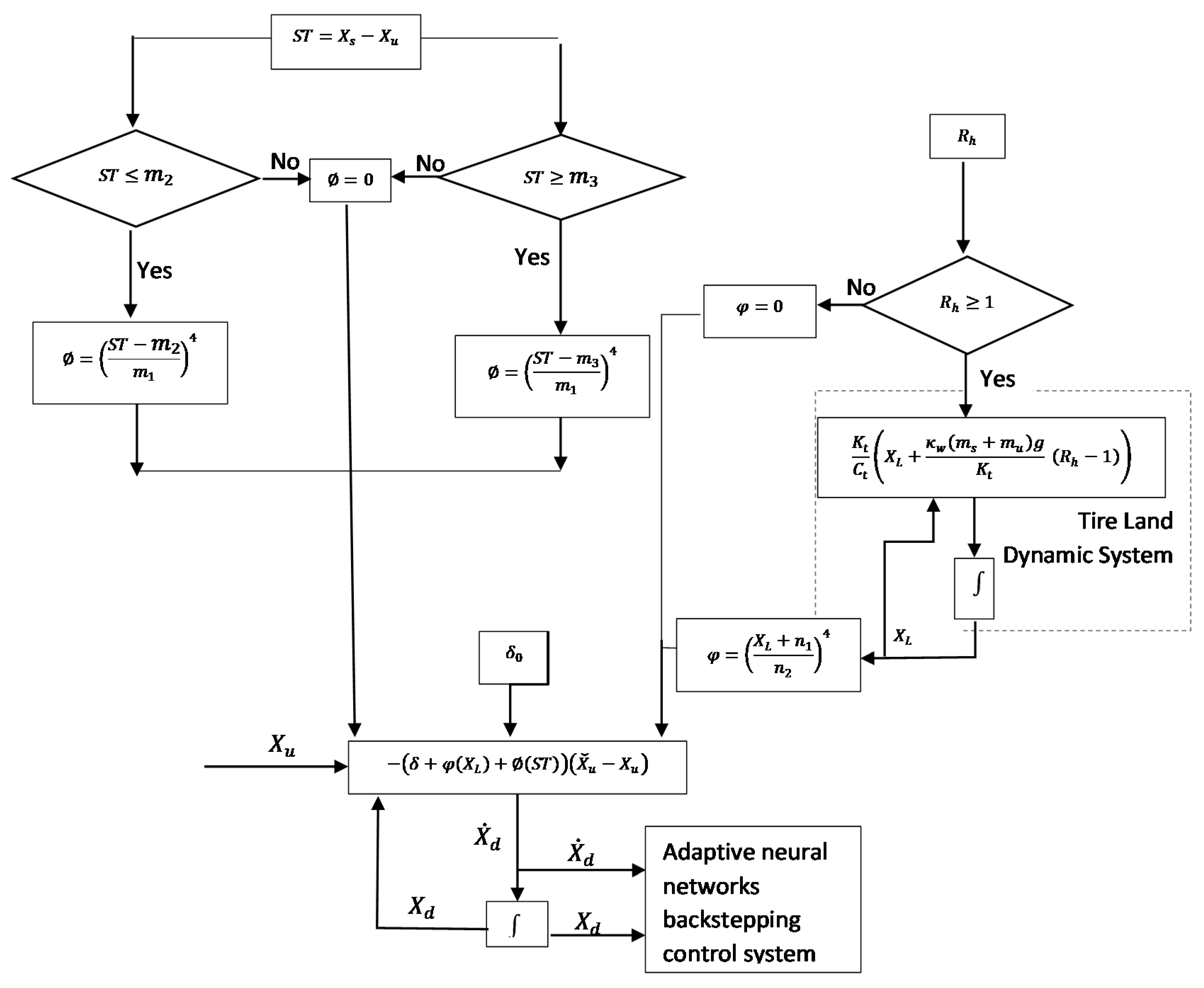 Machines 08 00038 g003
