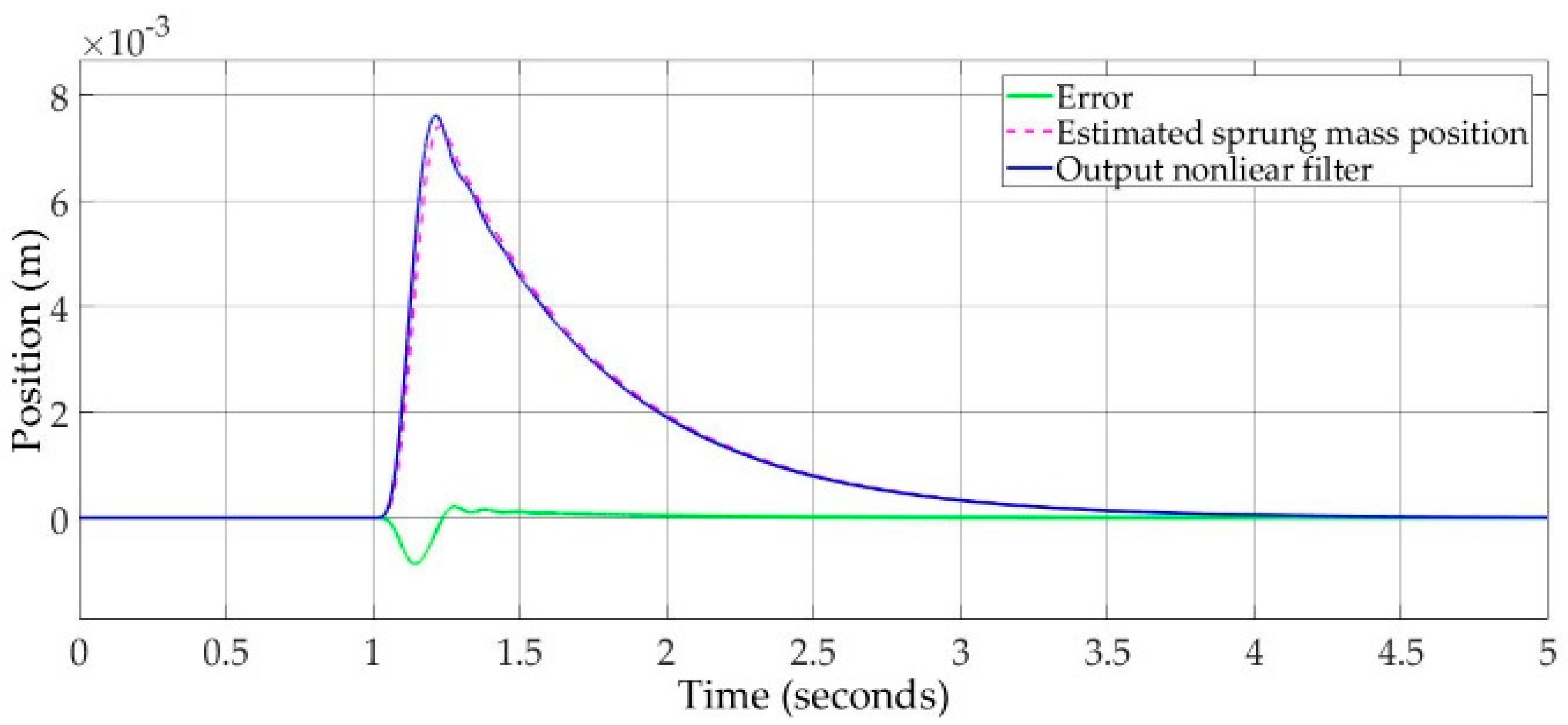 Machines 08 00038 g005