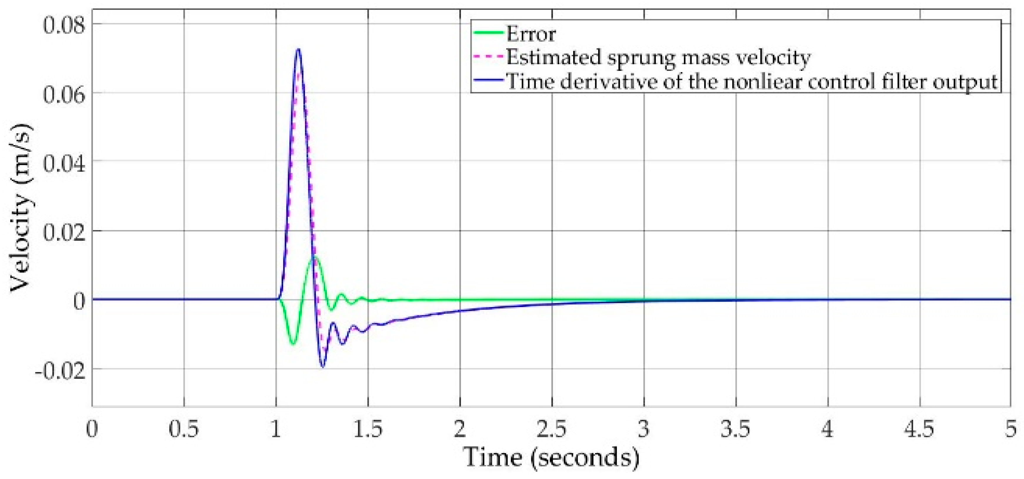 Machines 08 00038 g006