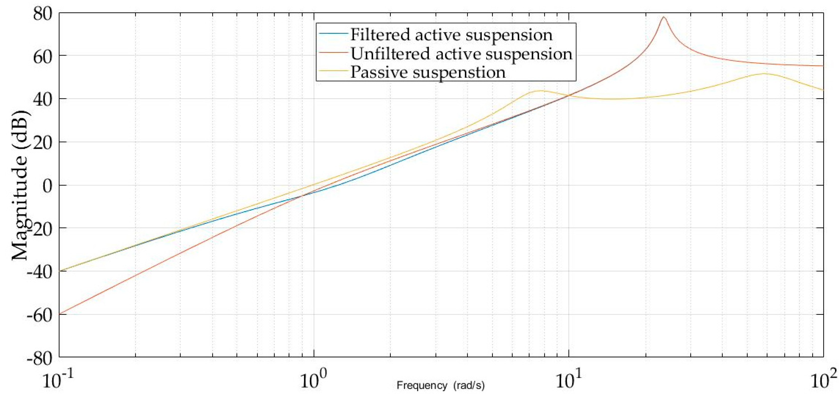 Machines 08 00038 g012