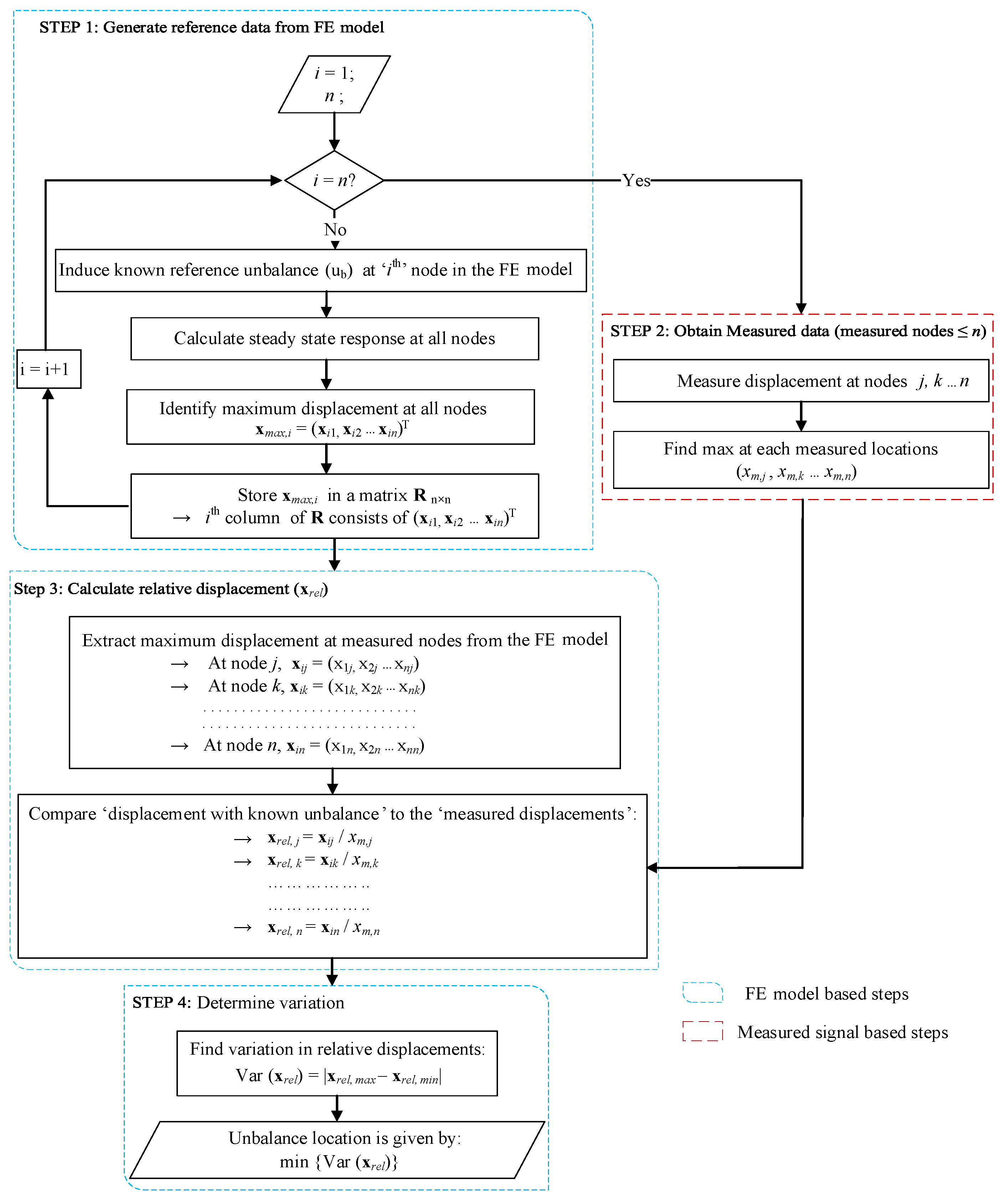 Machines 08 00039 g001 Machines 08 00039 g001