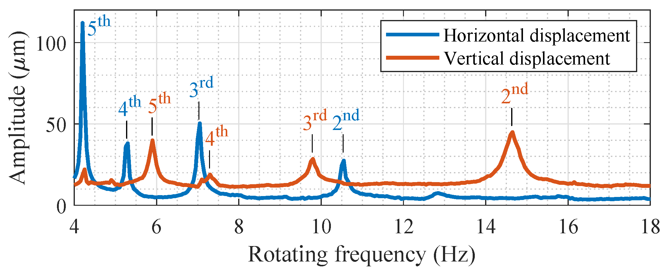 Machines 08 00039 g003 Machines 08 00039 g003