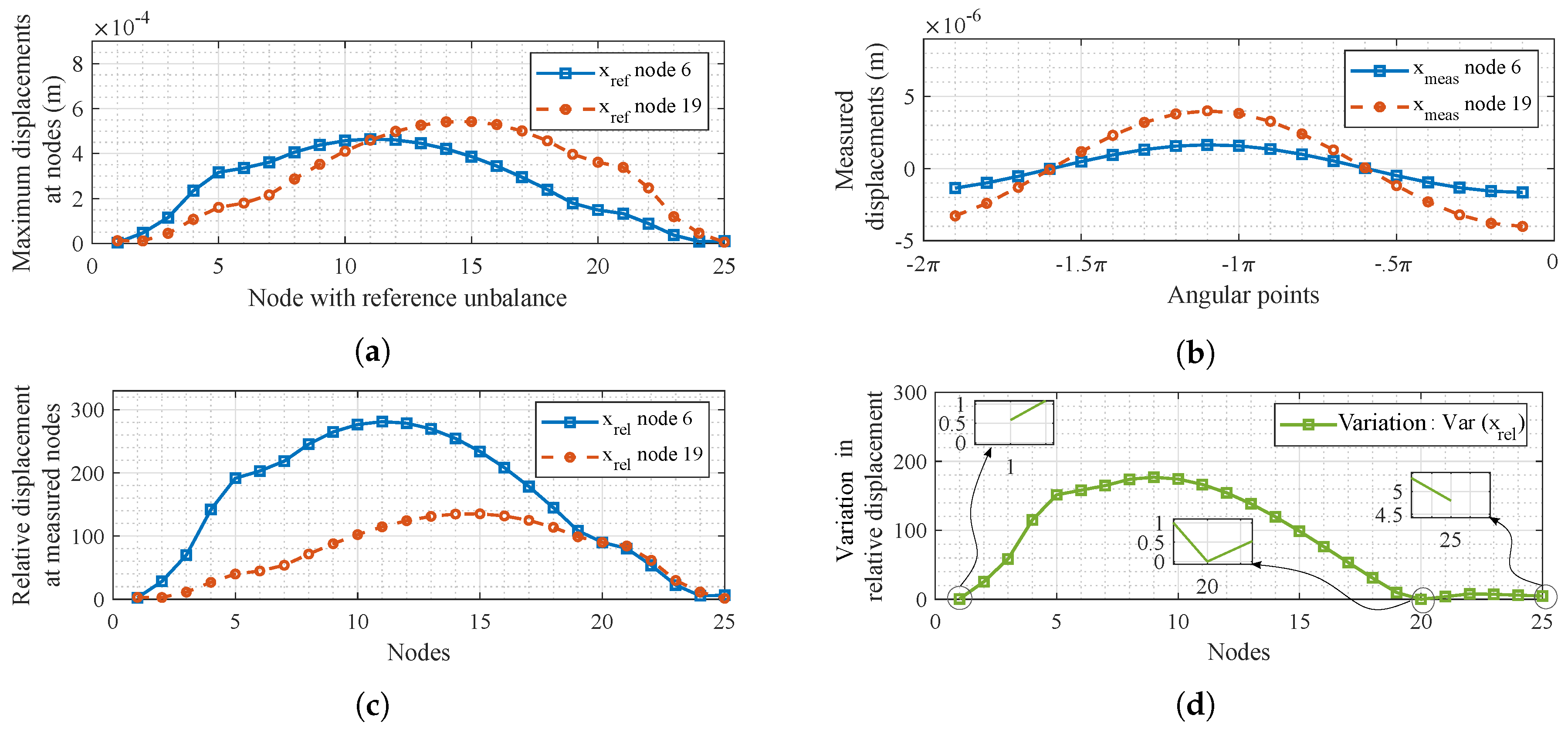 Machines 08 00039 g007 Machines 08 00039 g007