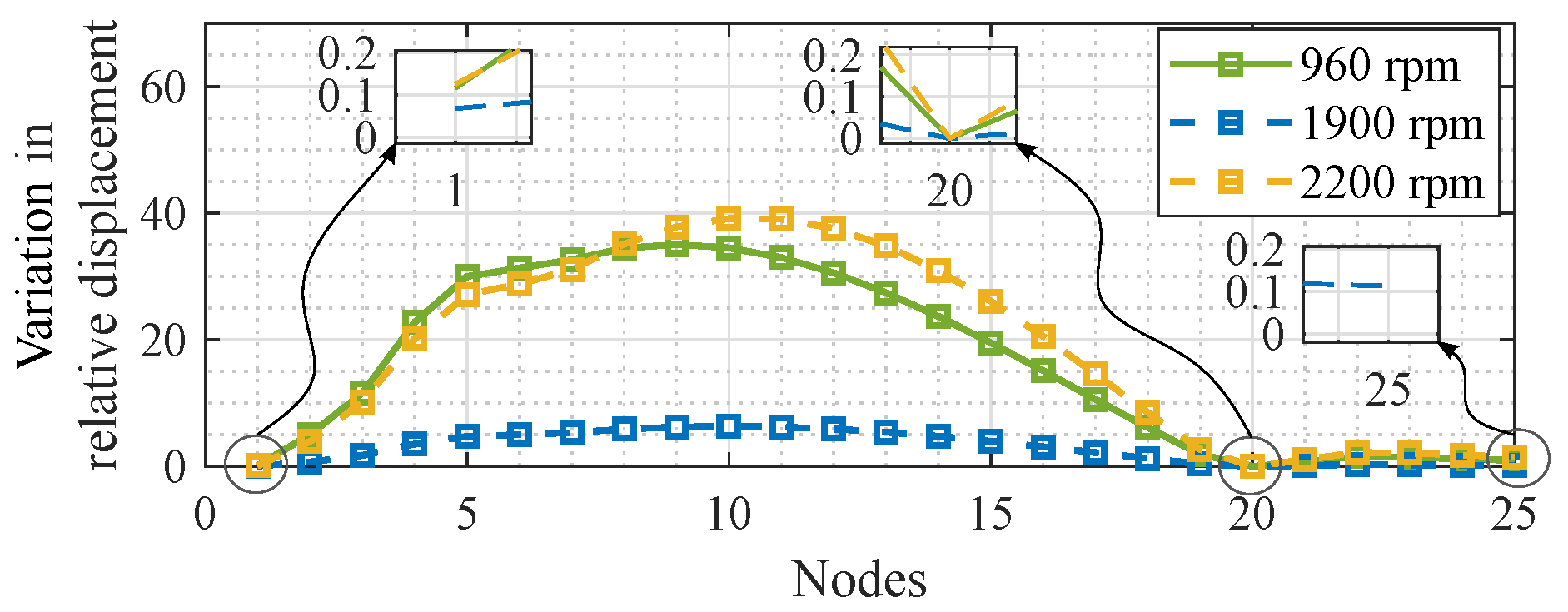 Machines 08 00039 g008 Machines 08 00039 g008