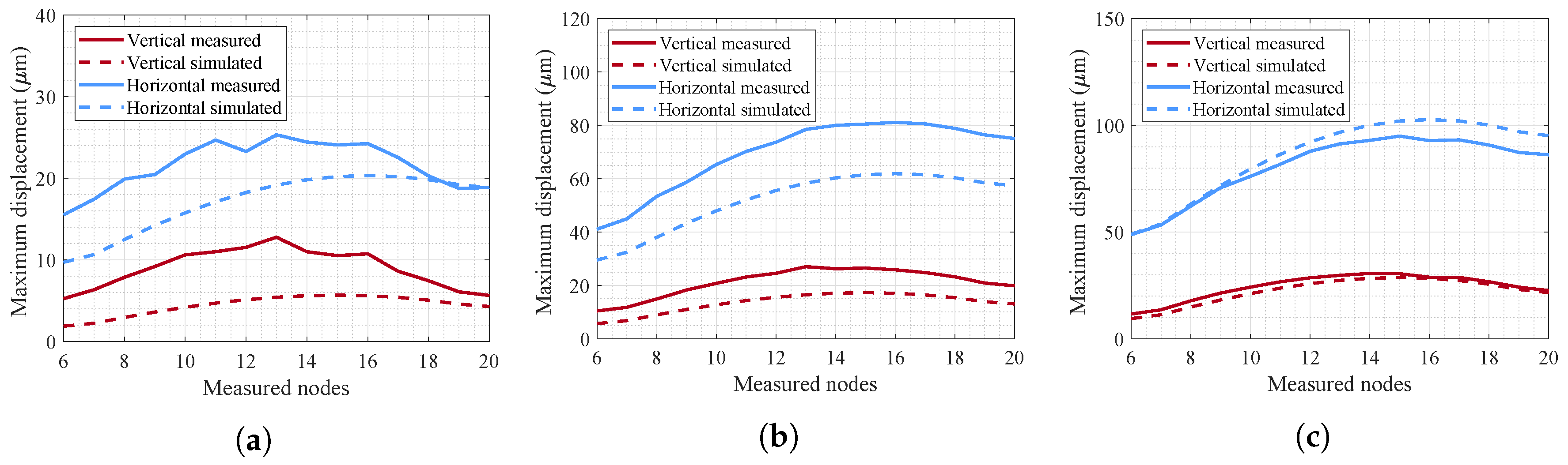 Machines 08 00039 g010 Machines 08 00039 g010