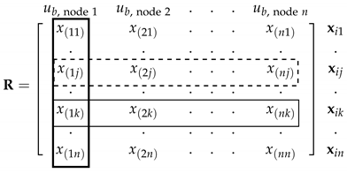 Machines 08 00039 i002
