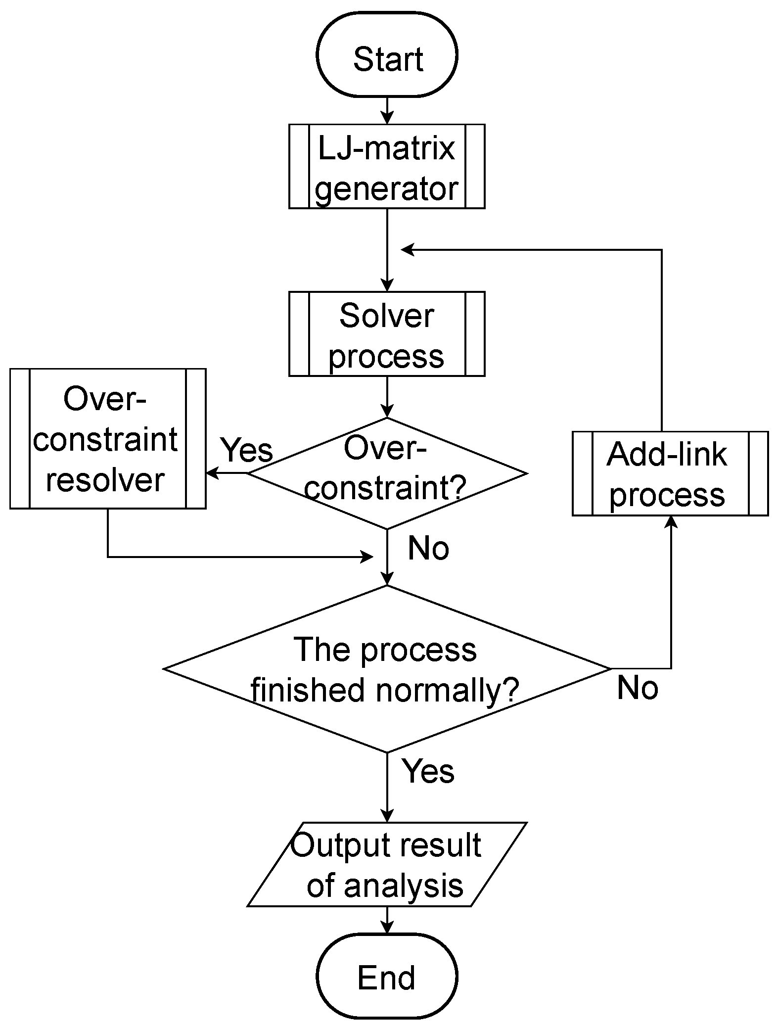 Machines 08 00041 g009