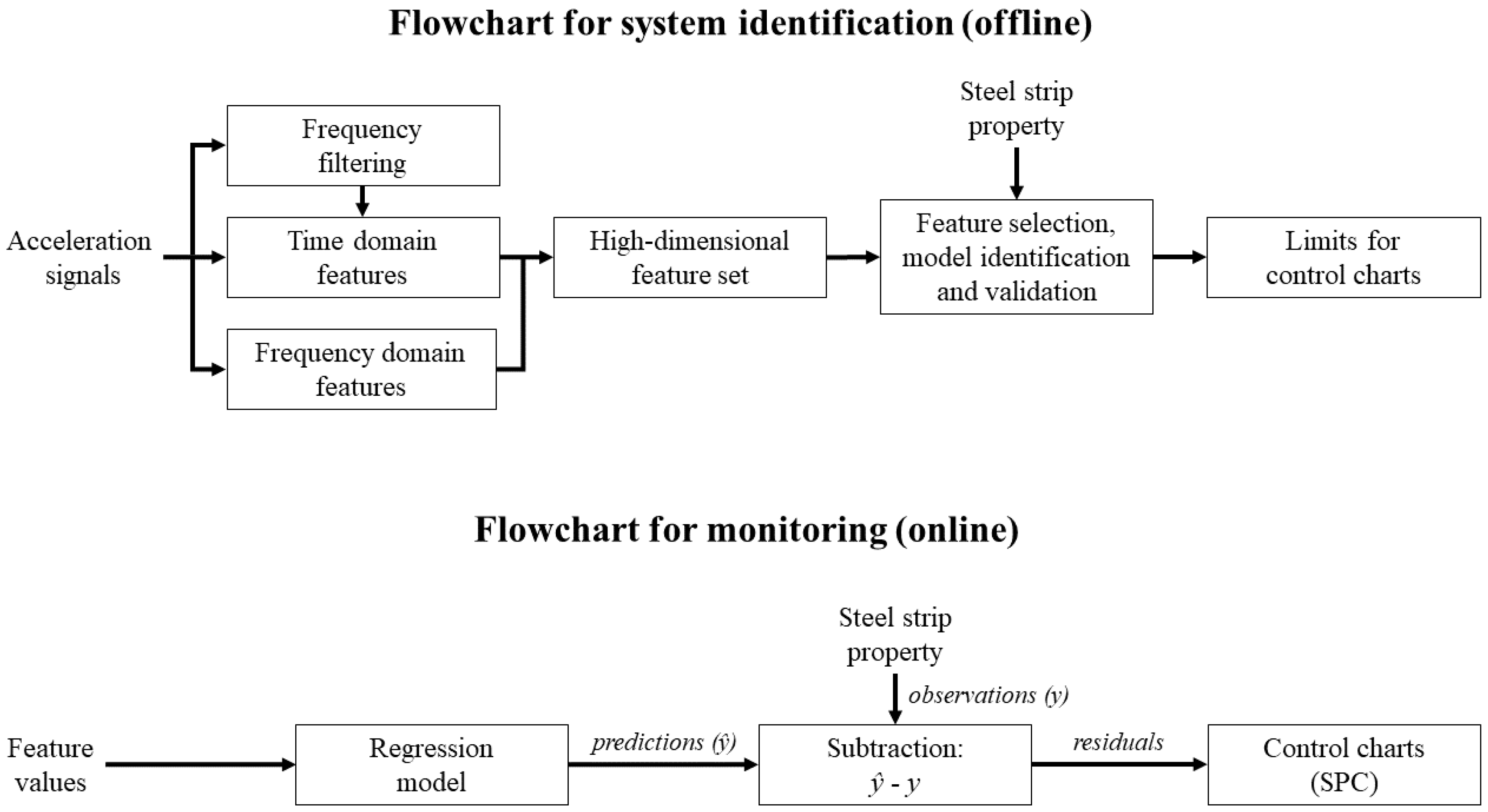 Machines 08 00043 g001 Machines 08 00043 g001