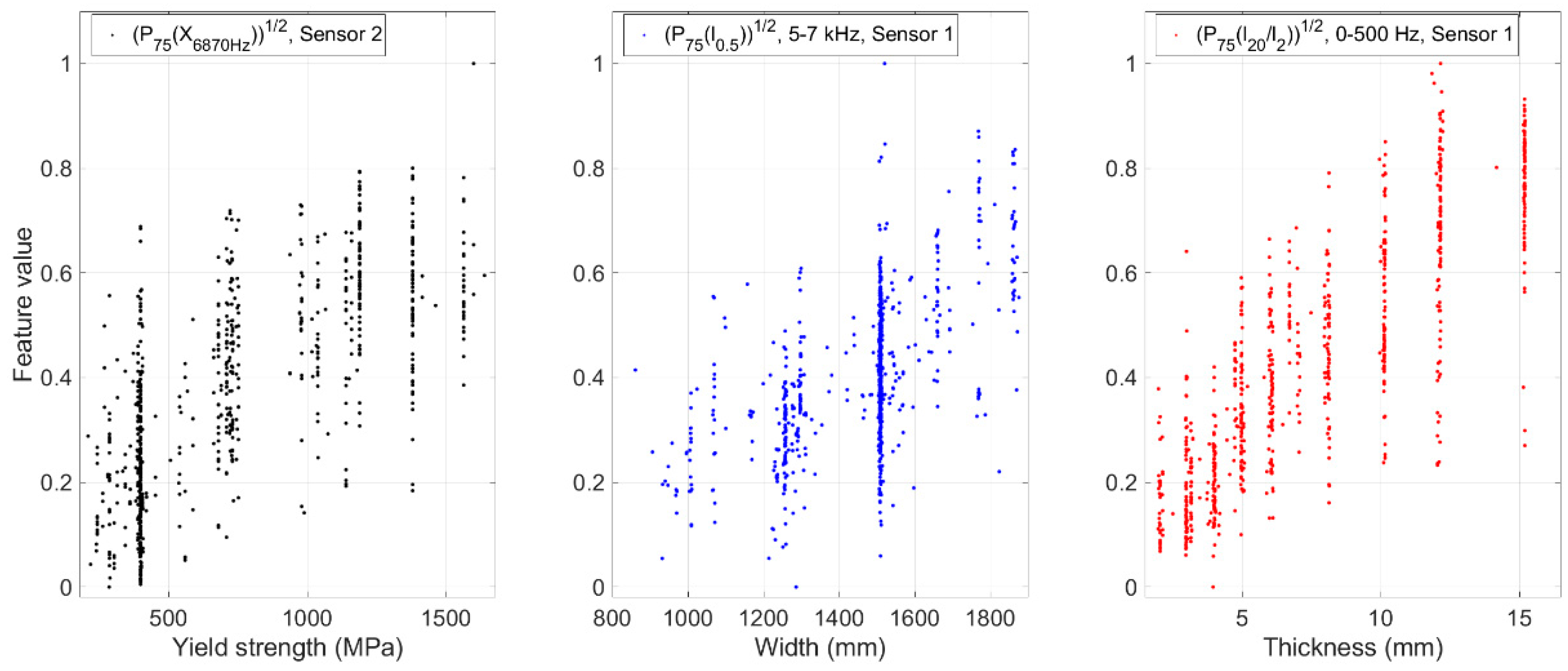 Machines 08 00043 g007 Machines 08 00043 g007