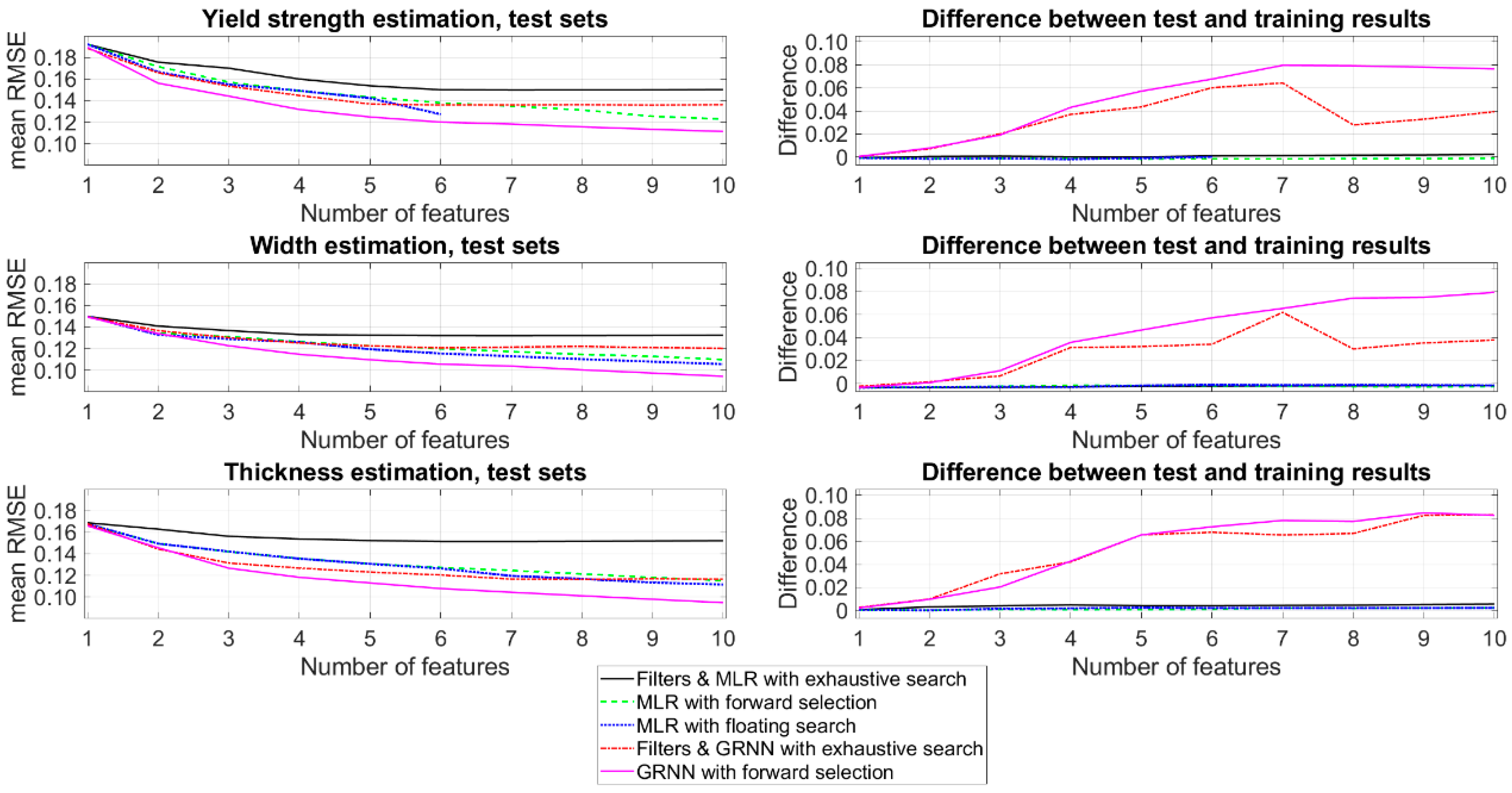 Machines 08 00043 g008 Machines 08 00043 g008