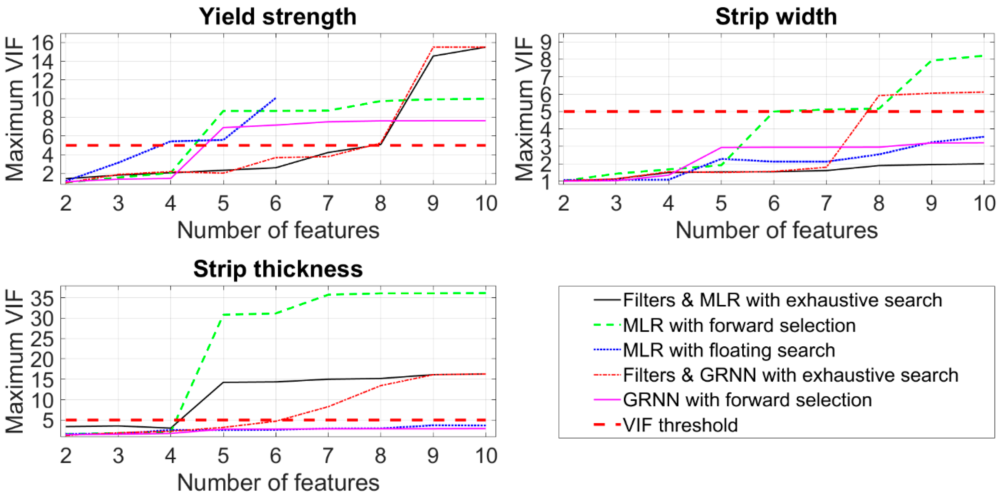 Machines 08 00043 g009 Machines 08 00043 g009