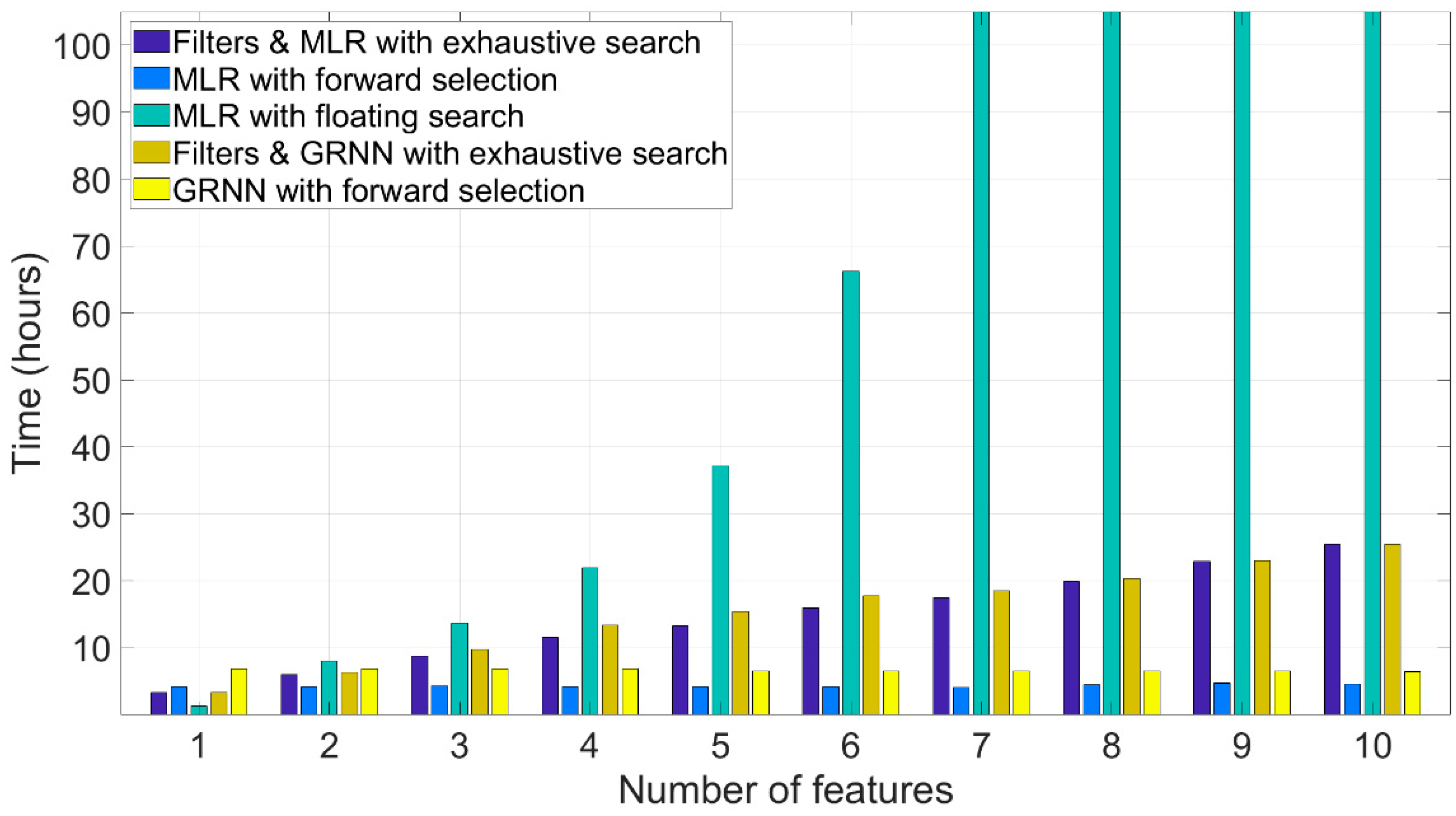 Machines 08 00043 g010 Machines 08 00043 g010