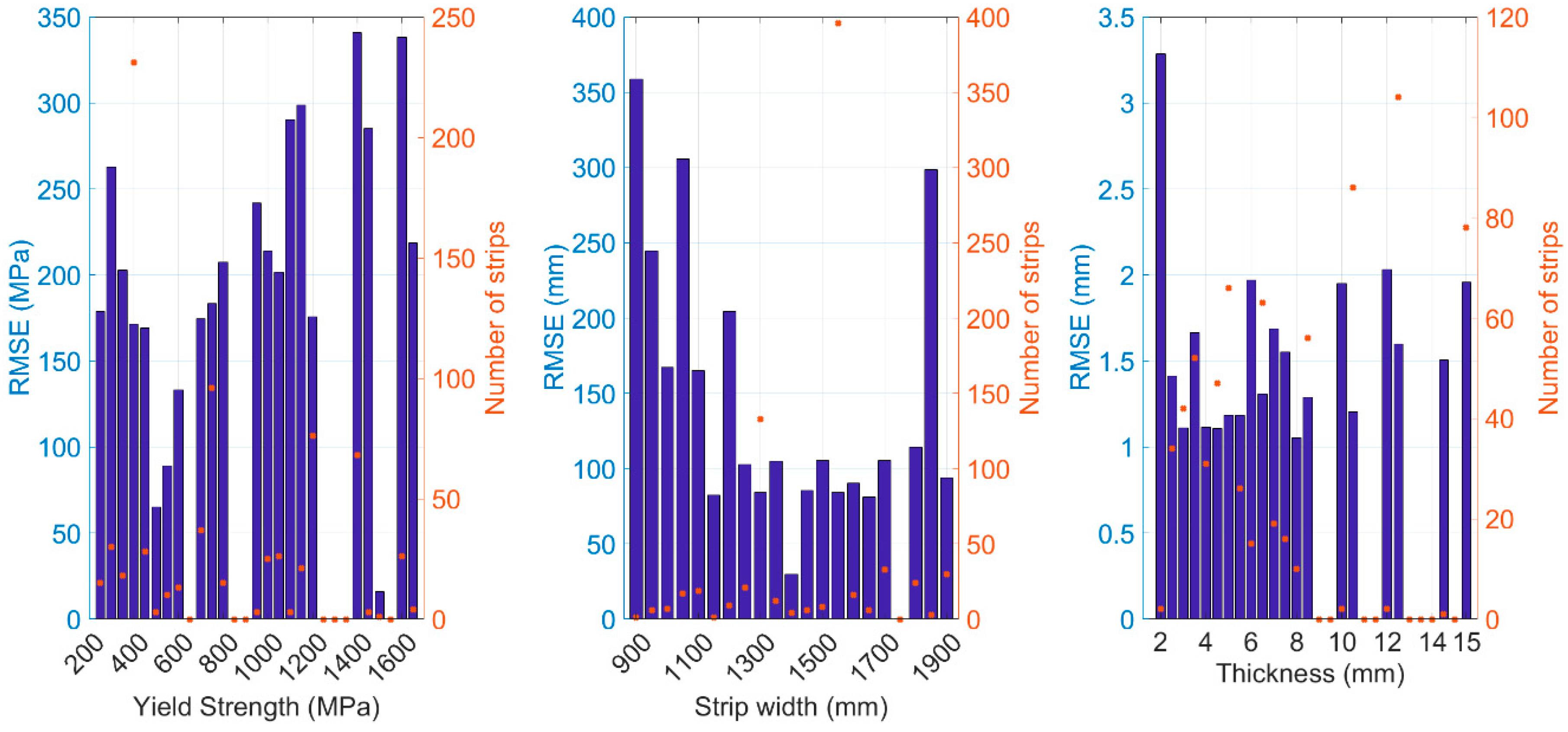 Machines 08 00043 g011 Machines 08 00043 g011