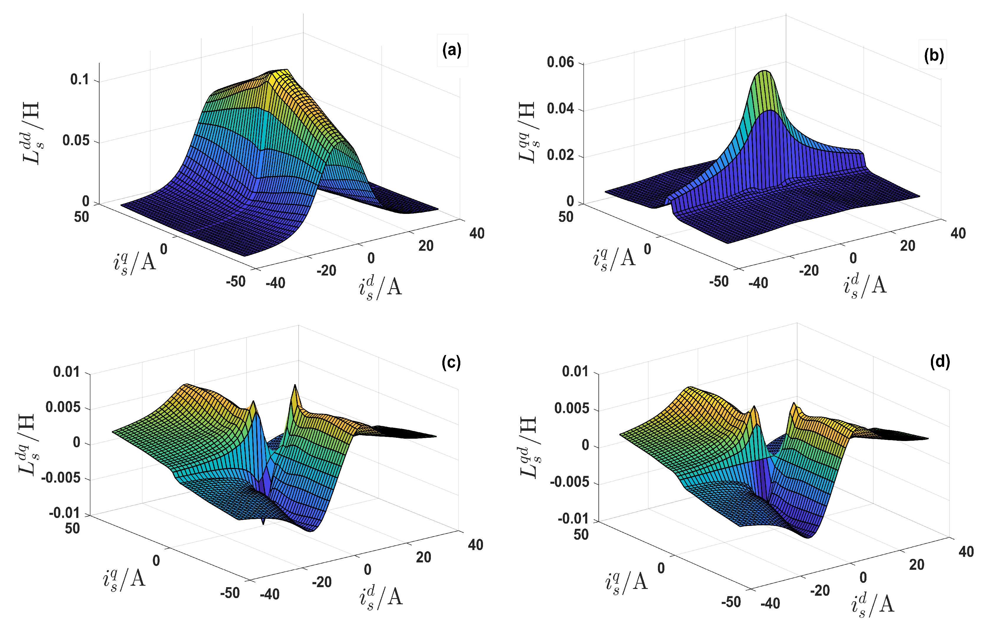 Machines 08 00044 g003