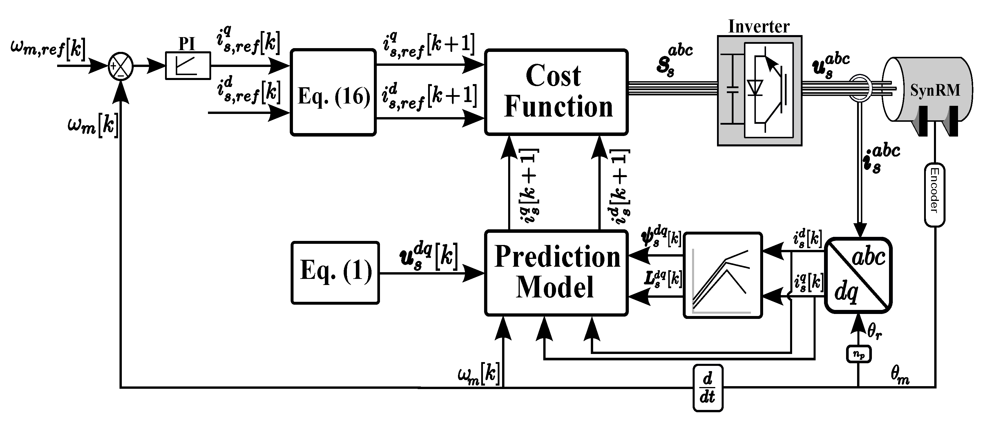 Machines 08 00044 g006