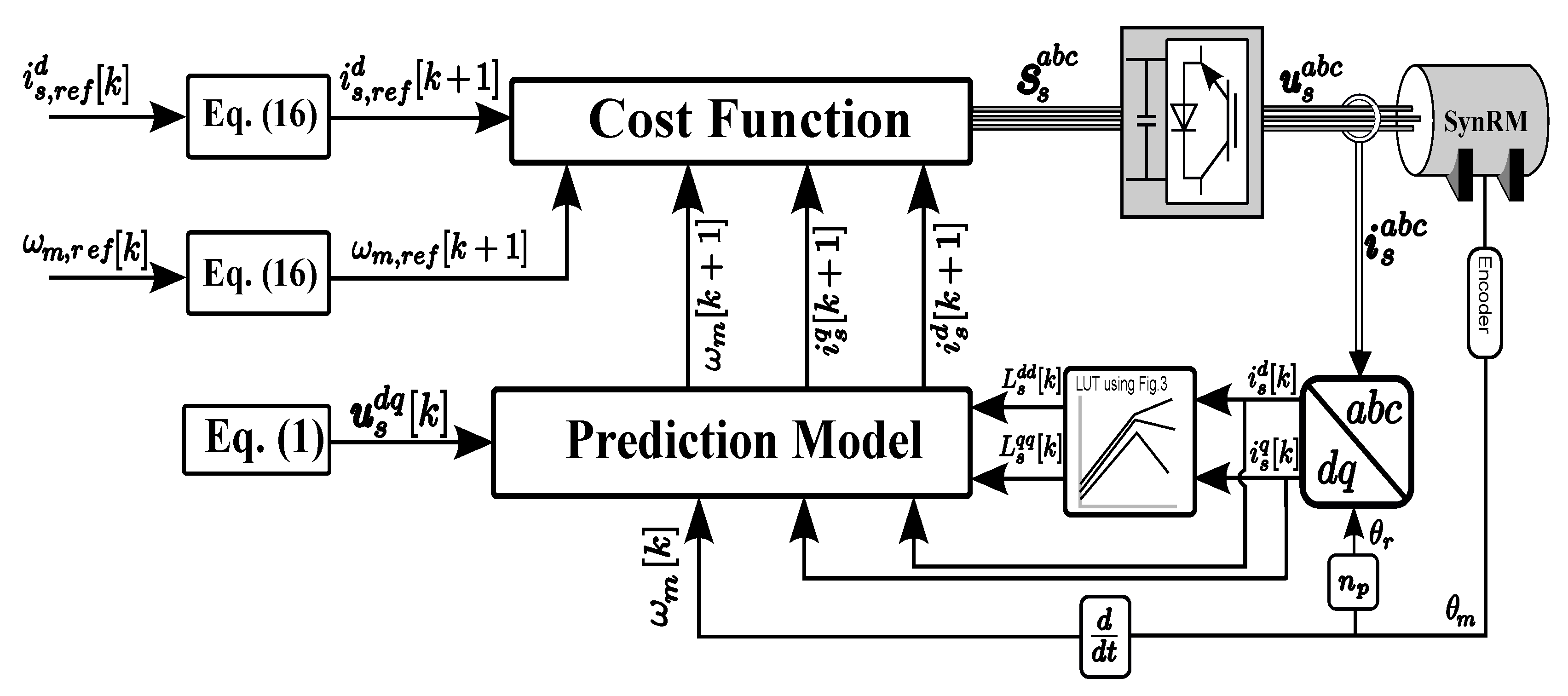 Machines 08 00044 g007