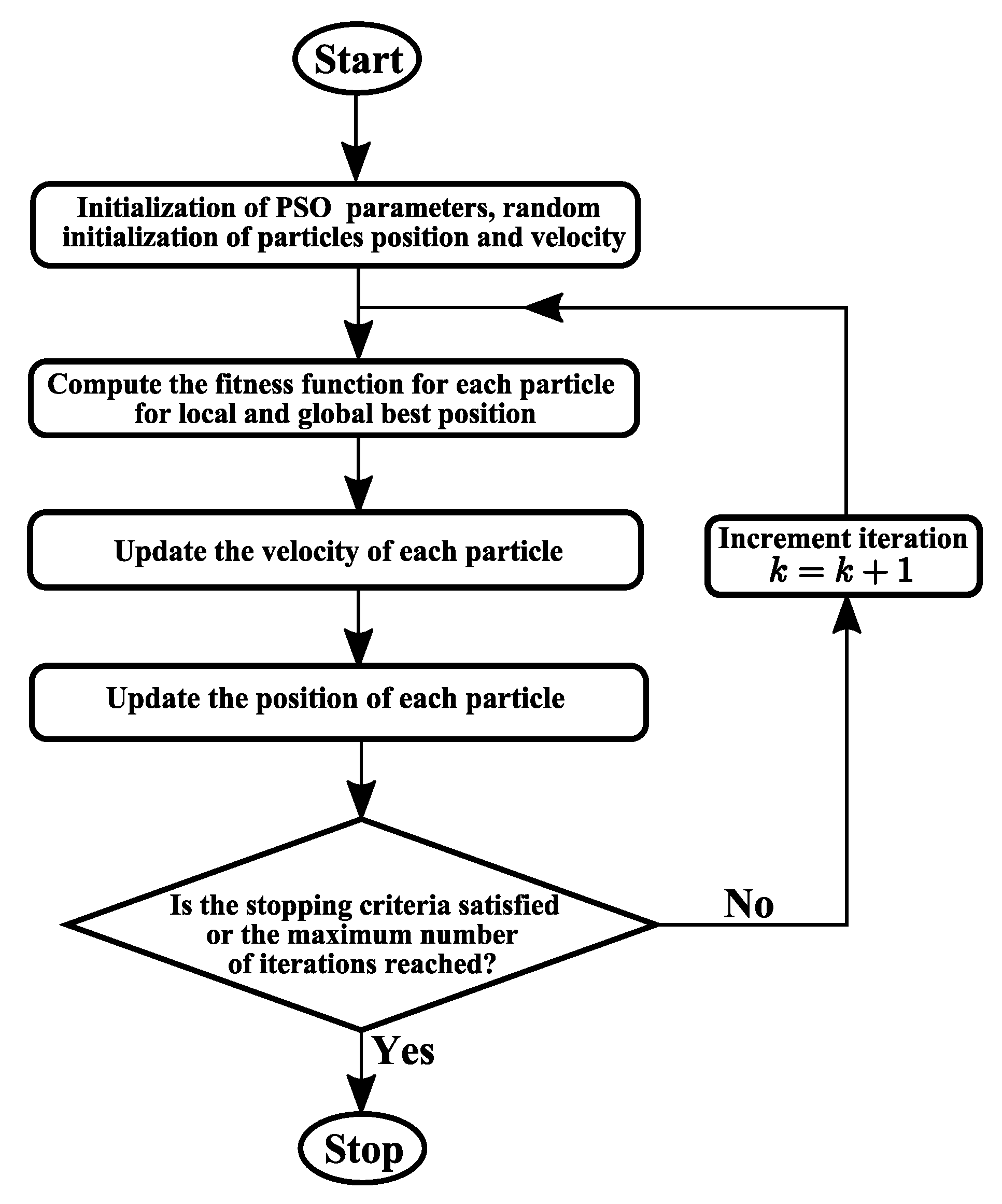 Machines 08 00044 g008