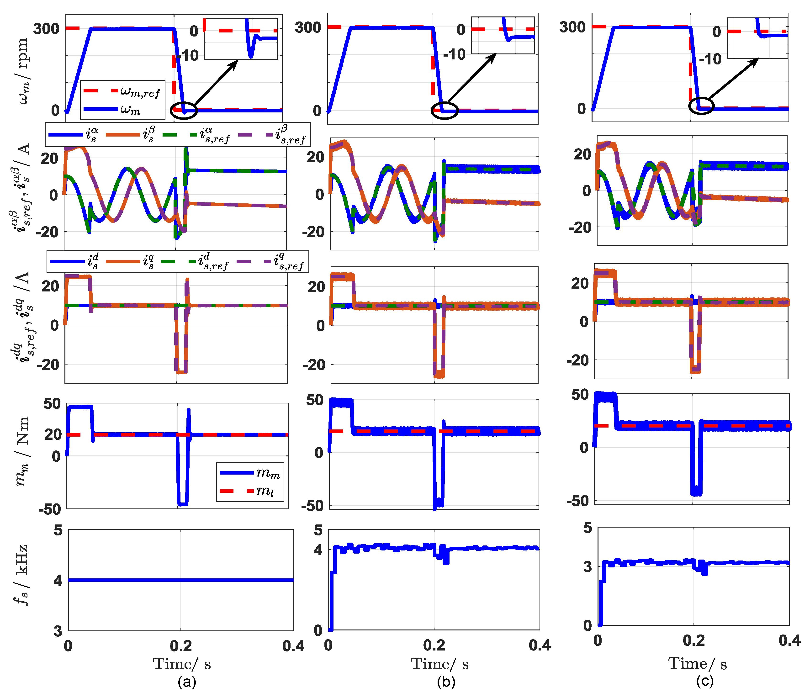 Machines 08 00044 g014