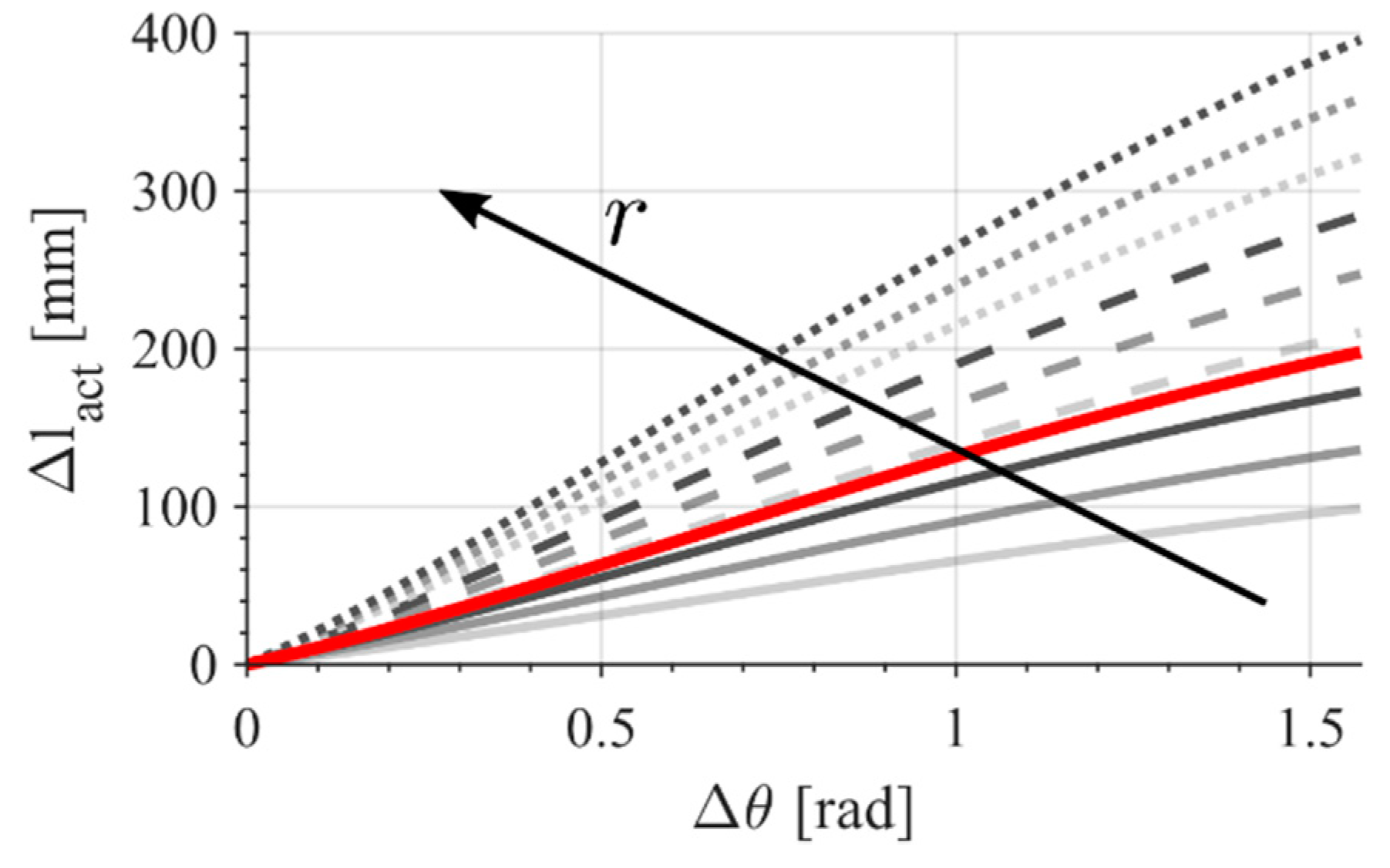 Machines 08 00045 g015