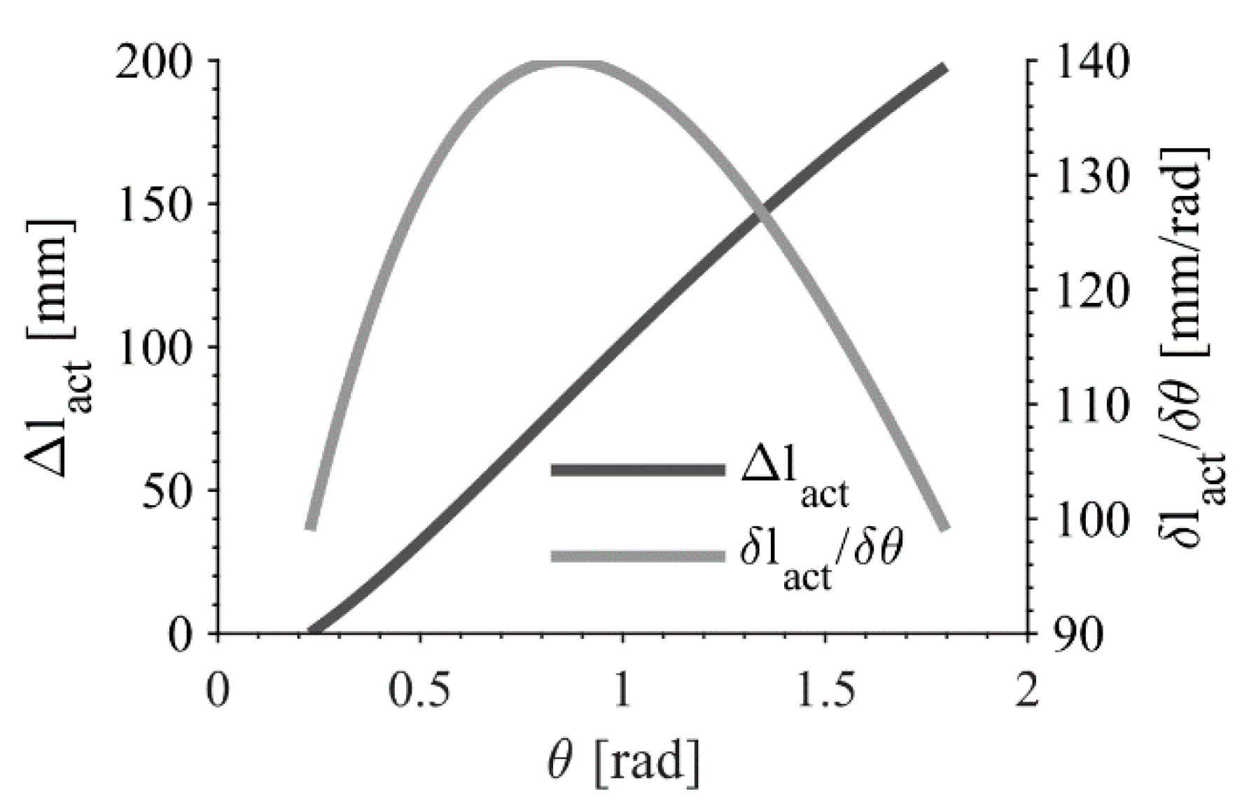 Machines 08 00045 g017