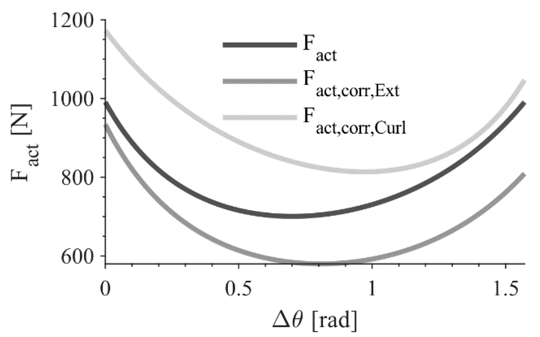 Machines 08 00045 g018