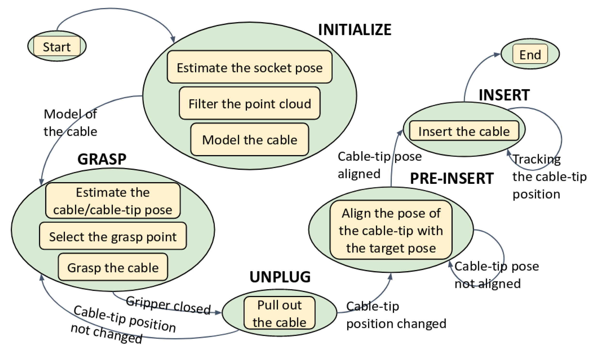 Machines 08 00046 g002