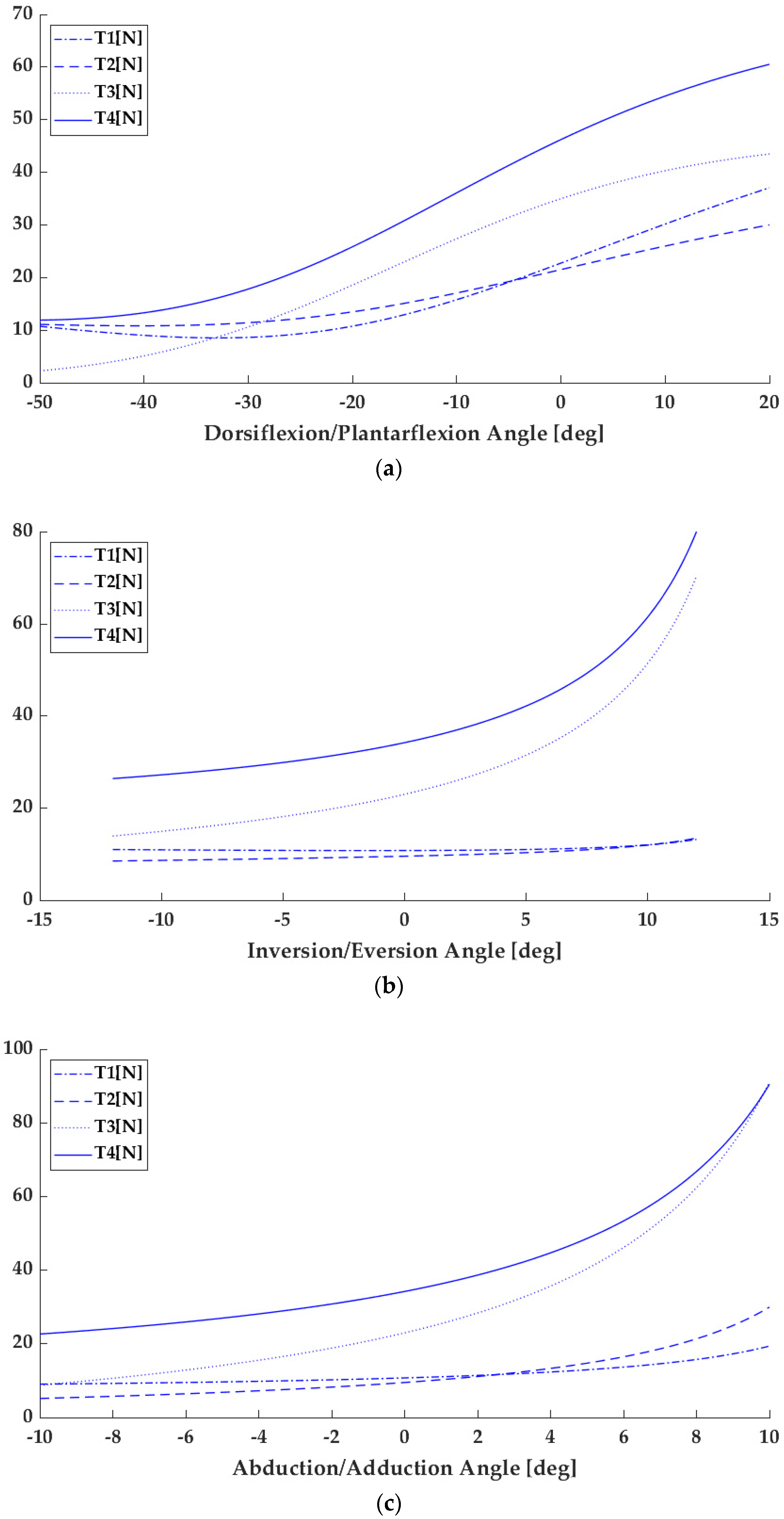 Machines 08 00048 g007