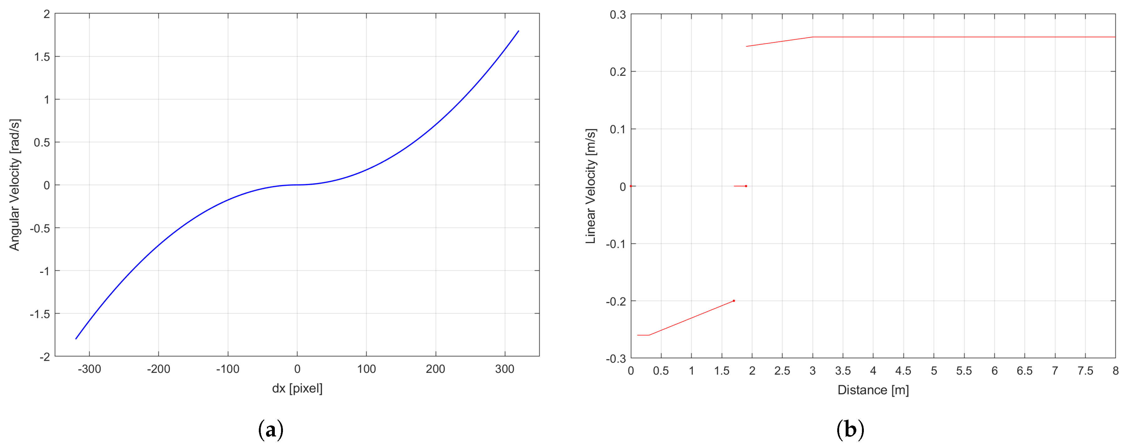 Machines 08 00049 g005