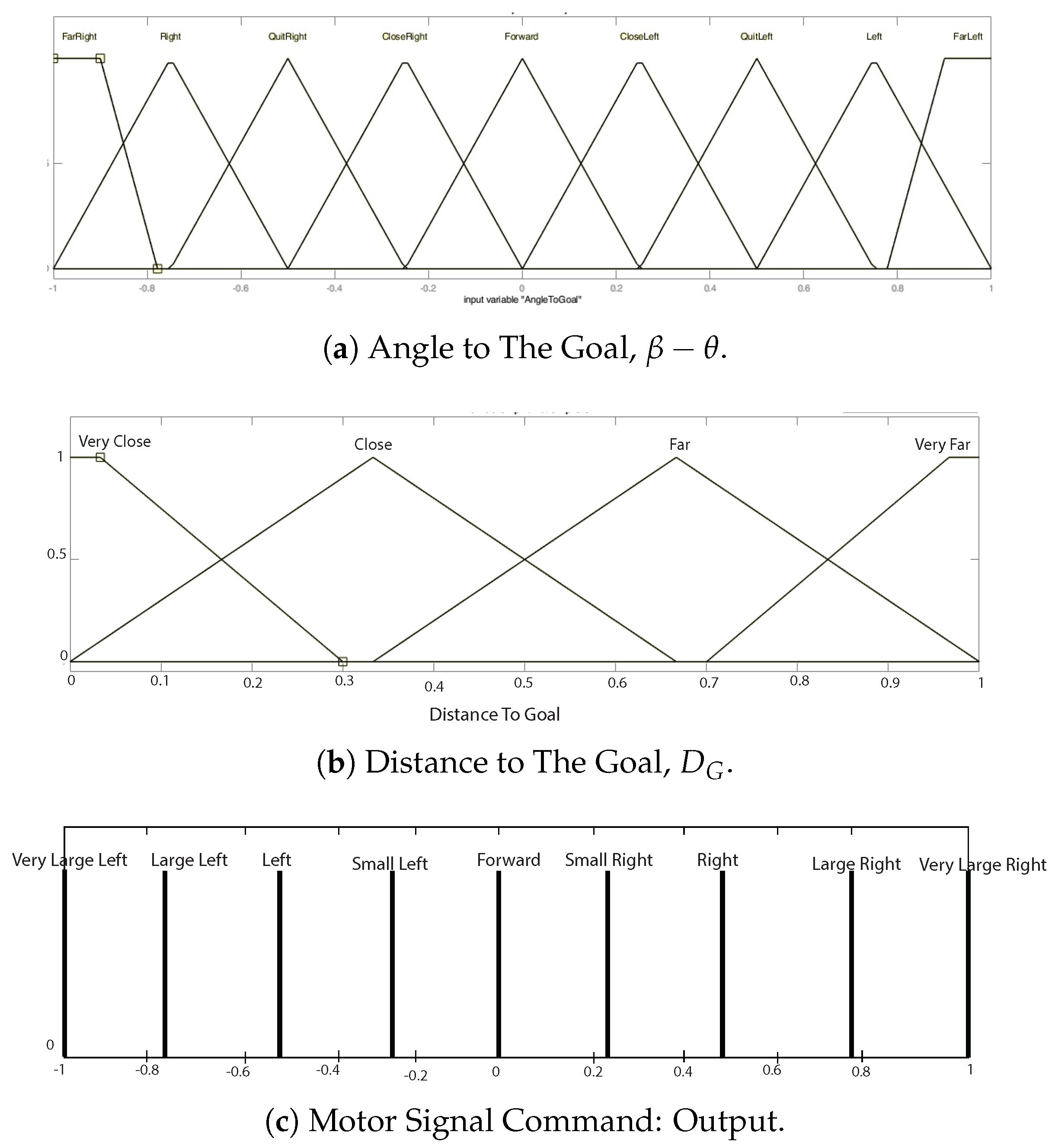 Machines 08 00055 g005