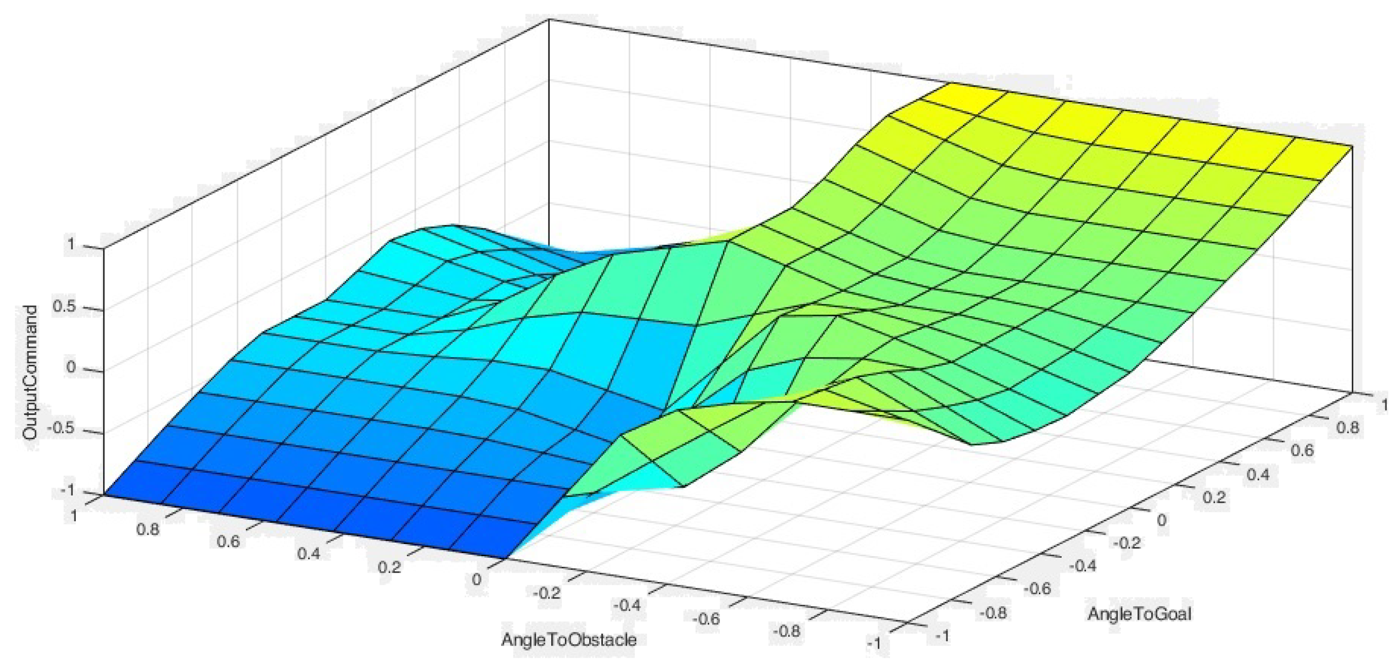 Machines 08 00055 g007