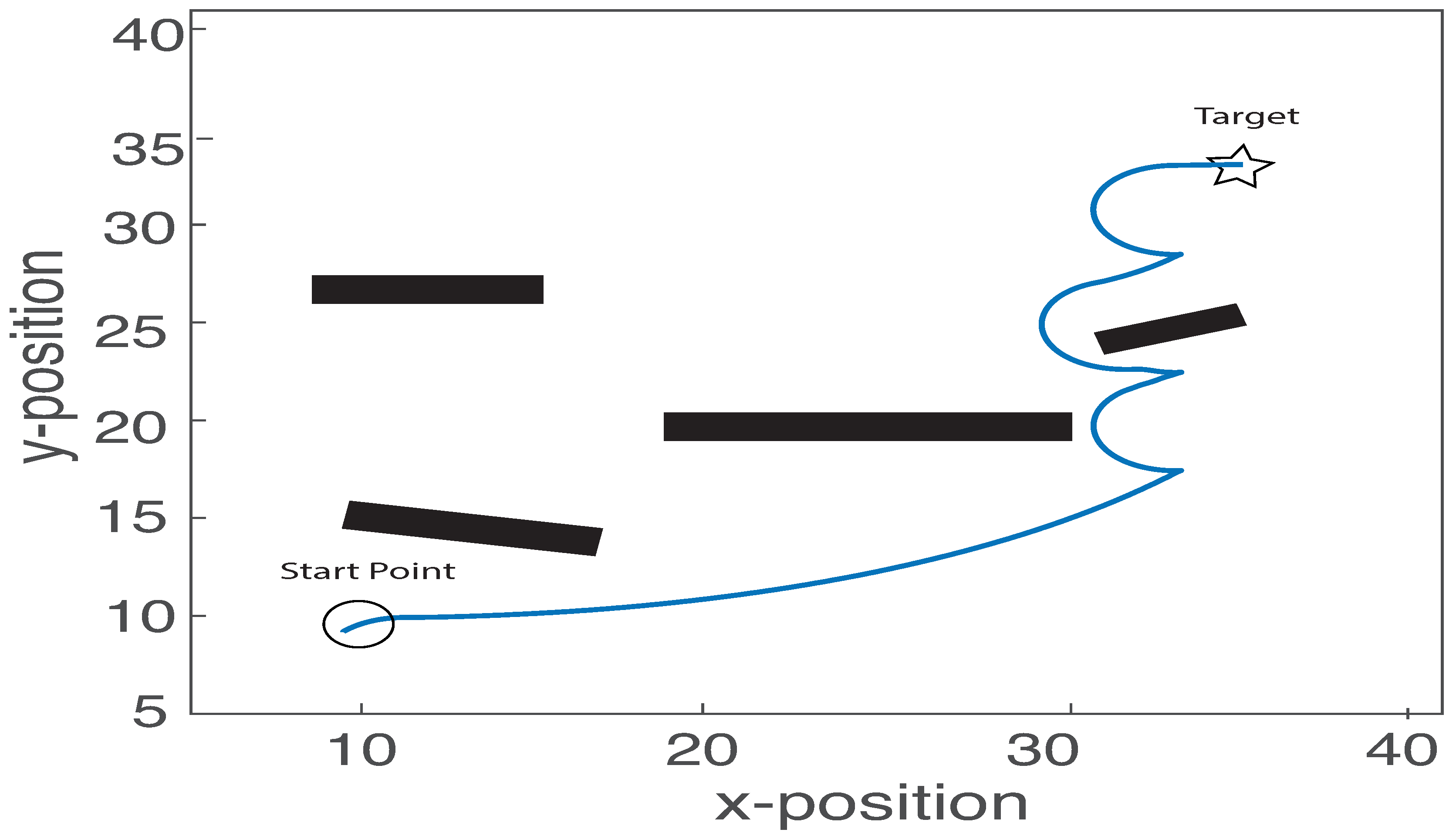 Machines 08 00055 g012