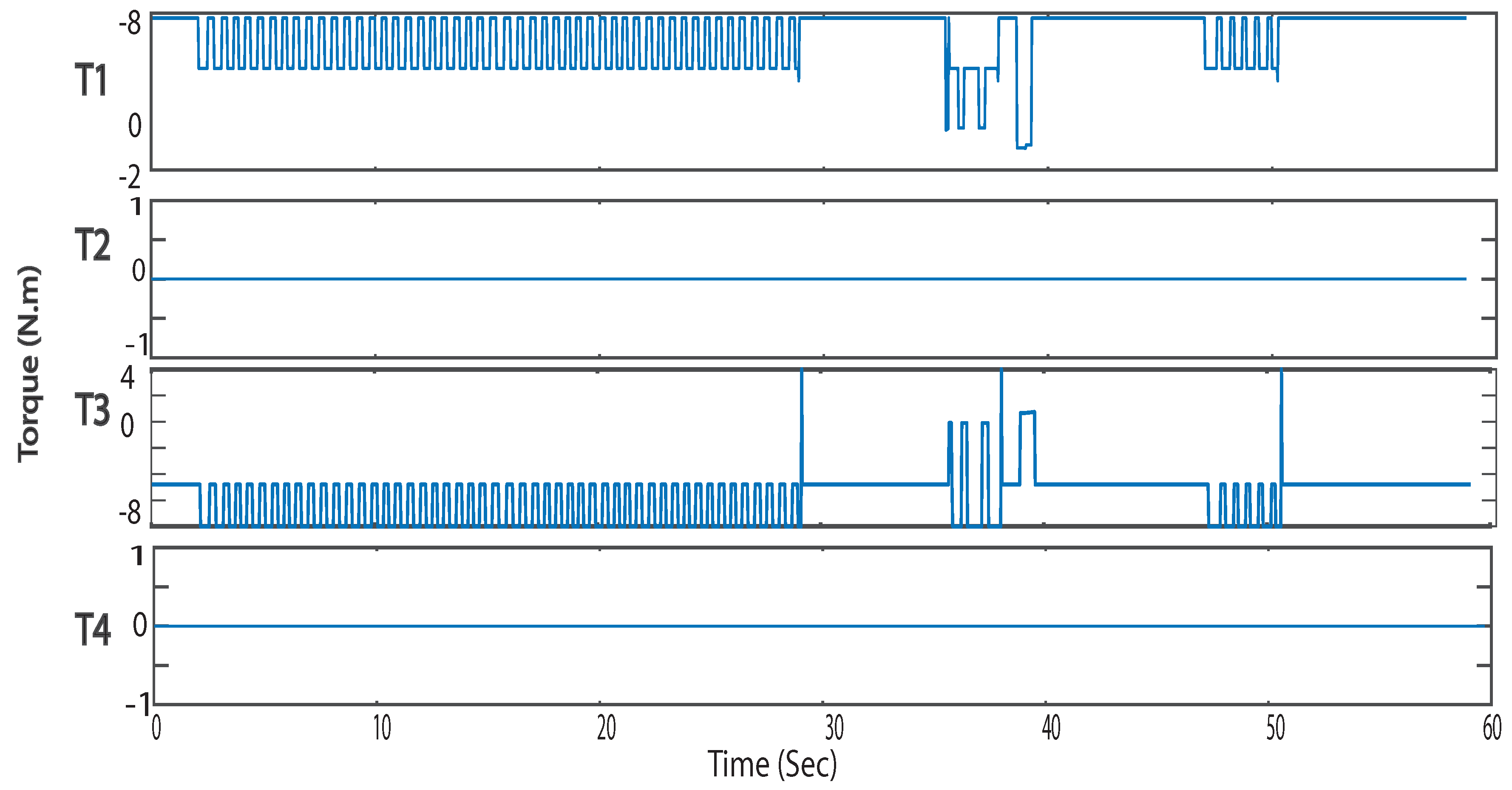 Machines 08 00055 g013