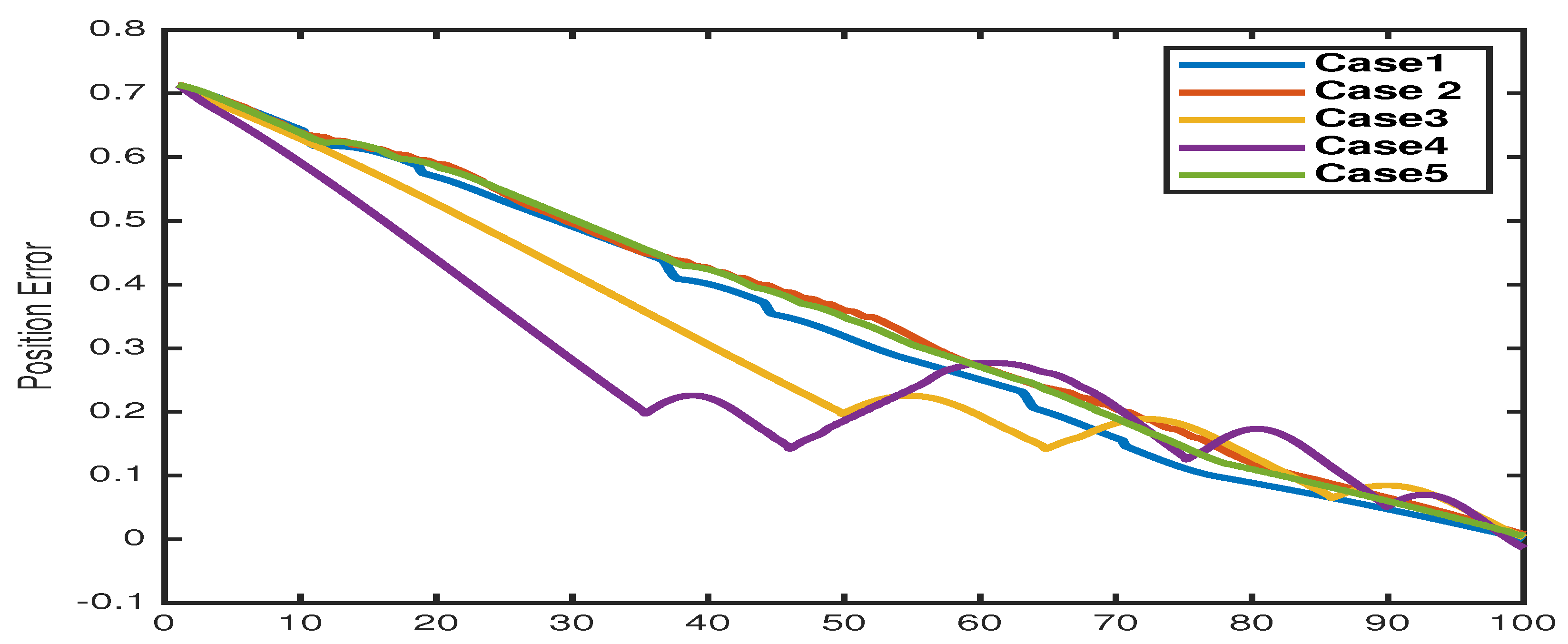 Machines 08 00055 g018