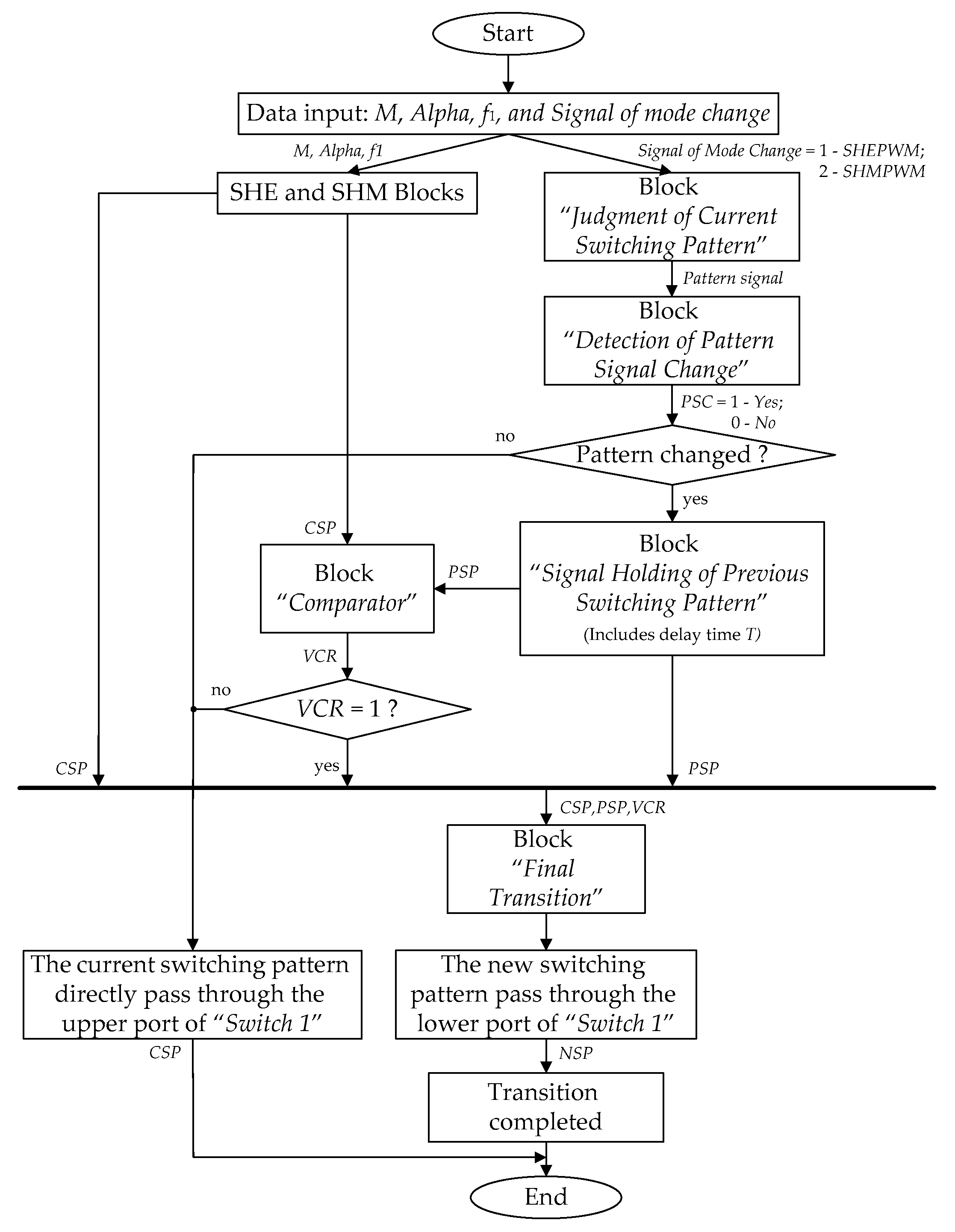 Machines 08 00057 g004